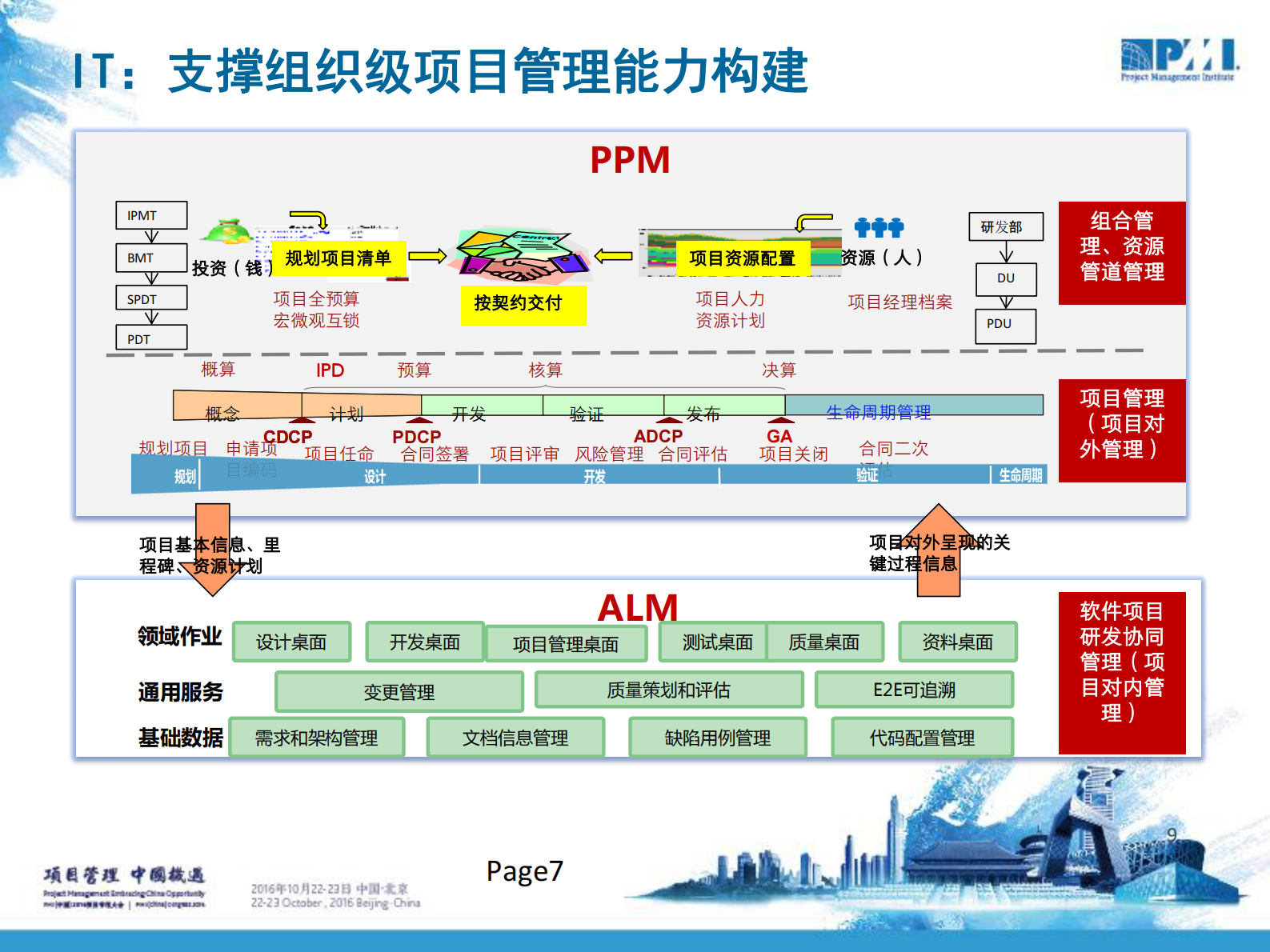 华为研发PMO的能力建设架构实践_ITIL之家(www.itilzj.com)_ 第8页