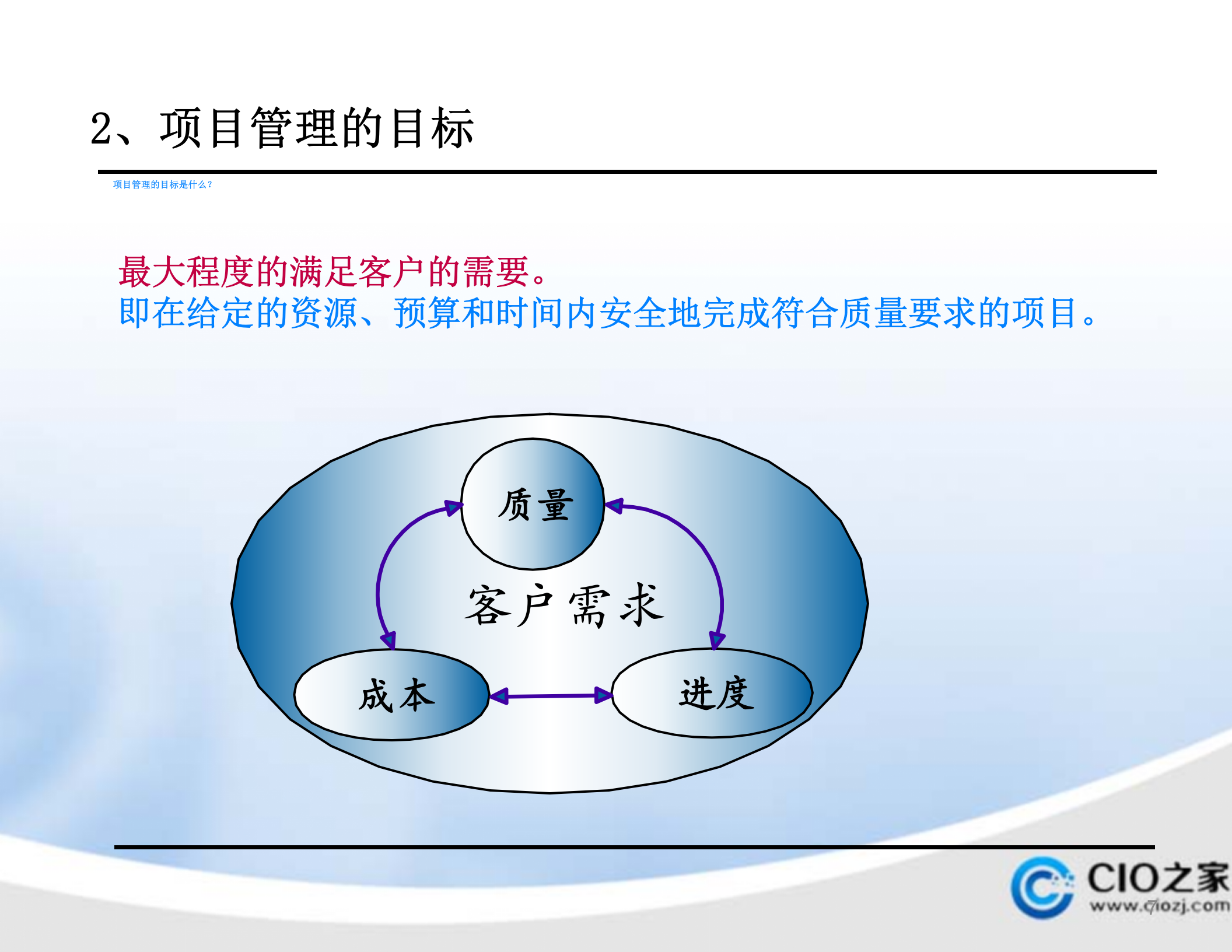 华为IPDCMM项目管理培训教材_ITIL之家(www.itilzj.com)_ 第7页