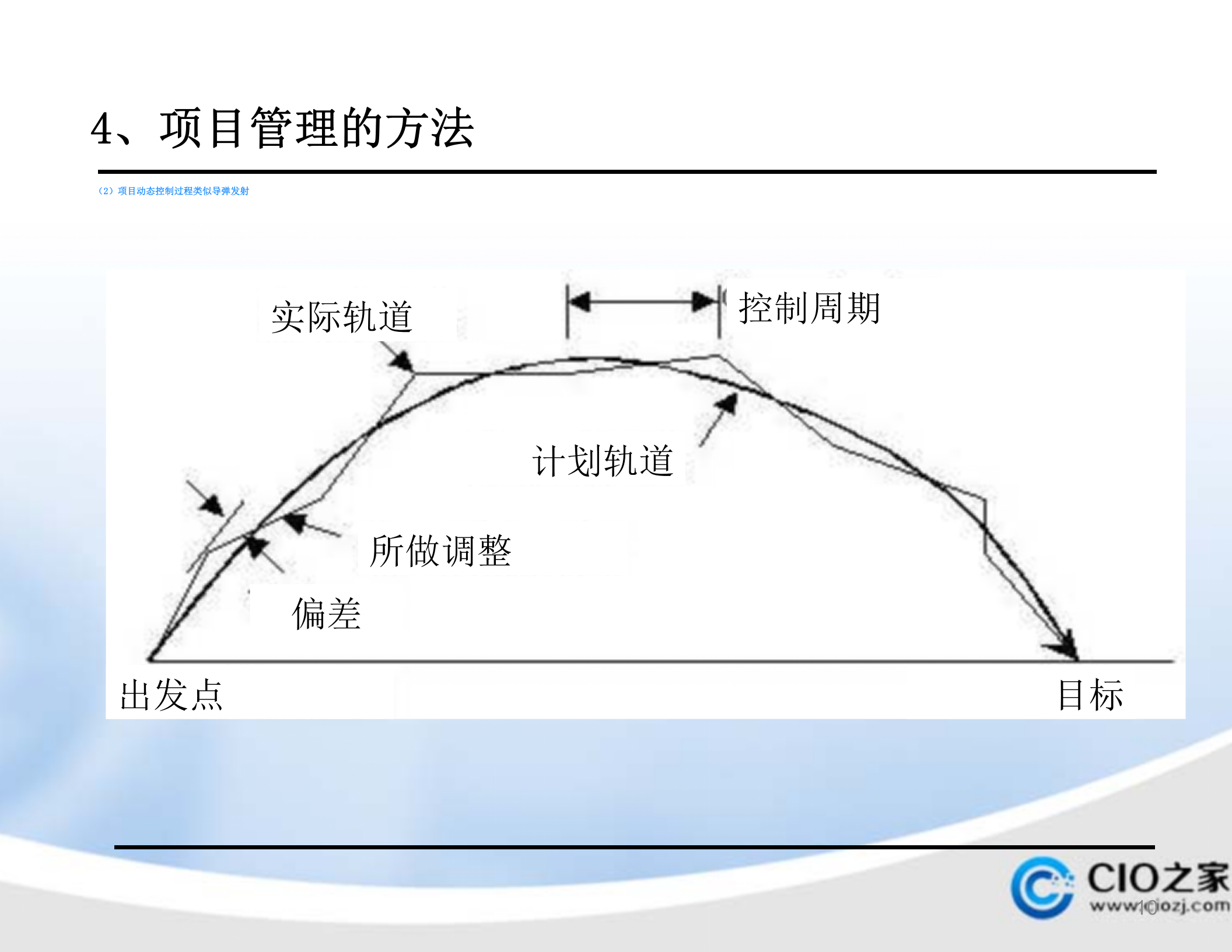 华为IPDCMM项目管理培训教材_ITIL之家(www.itilzj.com)_ 第10页
