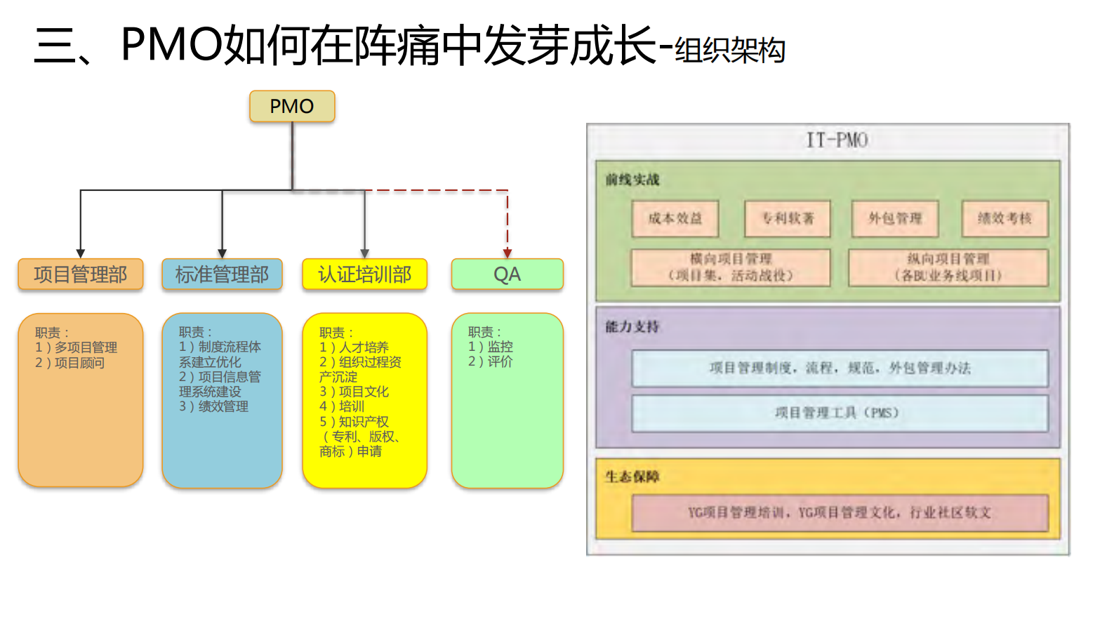 如何从0到1搭建并运营好PMO_ITIL之家(www.itilzj.com)_ 第9页