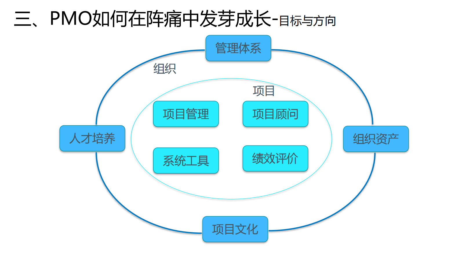 如何从0到1搭建并运营好PMO_ITIL之家(www.itilzj.com)_ 第10页