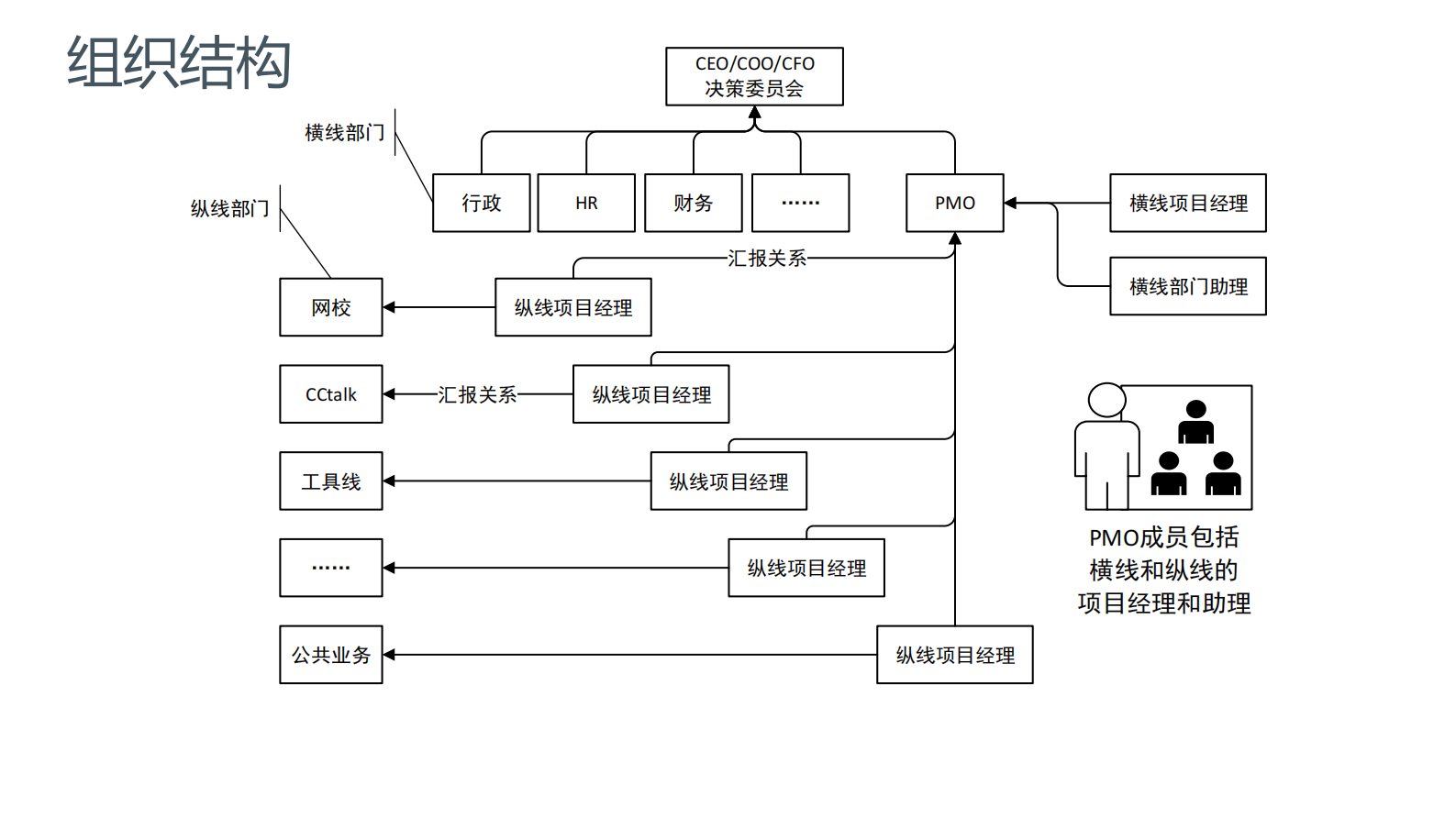 沪江PMO运作实践_ITIL之家(www.itilzj.com)_ 第4页