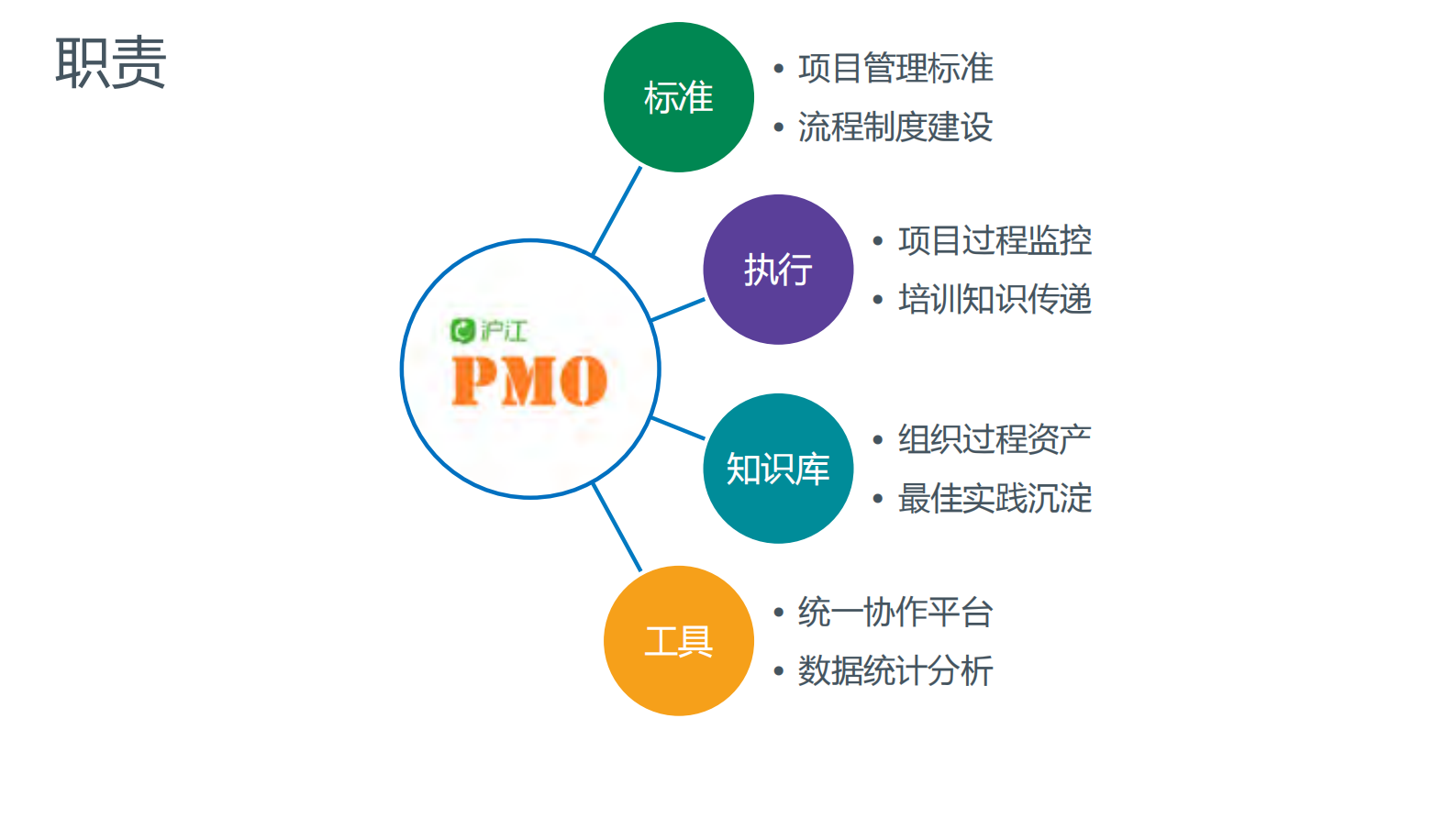 沪江PMO运作实践_ITIL之家(www.itilzj.com)_ 第6页