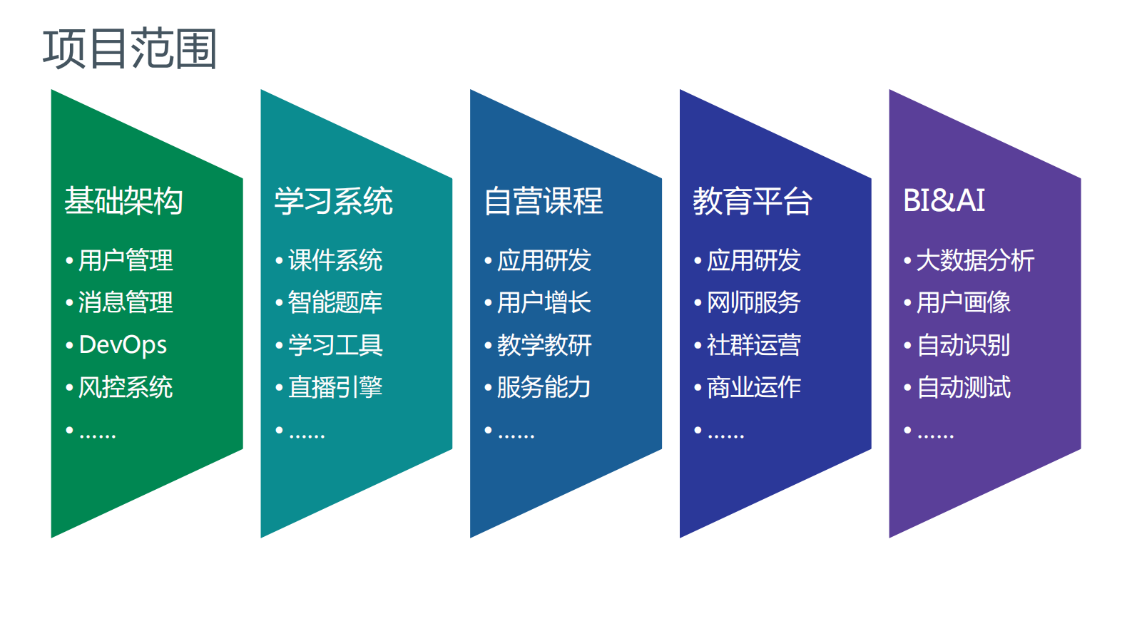 沪江PMO运作实践_ITIL之家(www.itilzj.com)_ 第7页