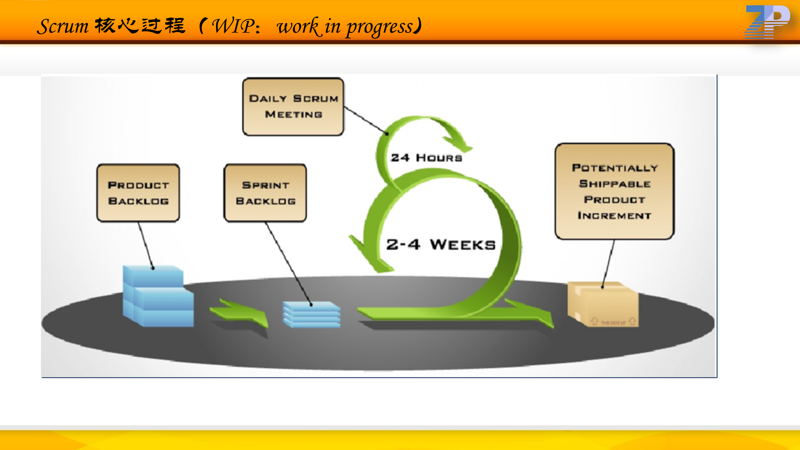 项目管理之敏捷之路_ITIL之家(www.itilzj.com)_ 第8页