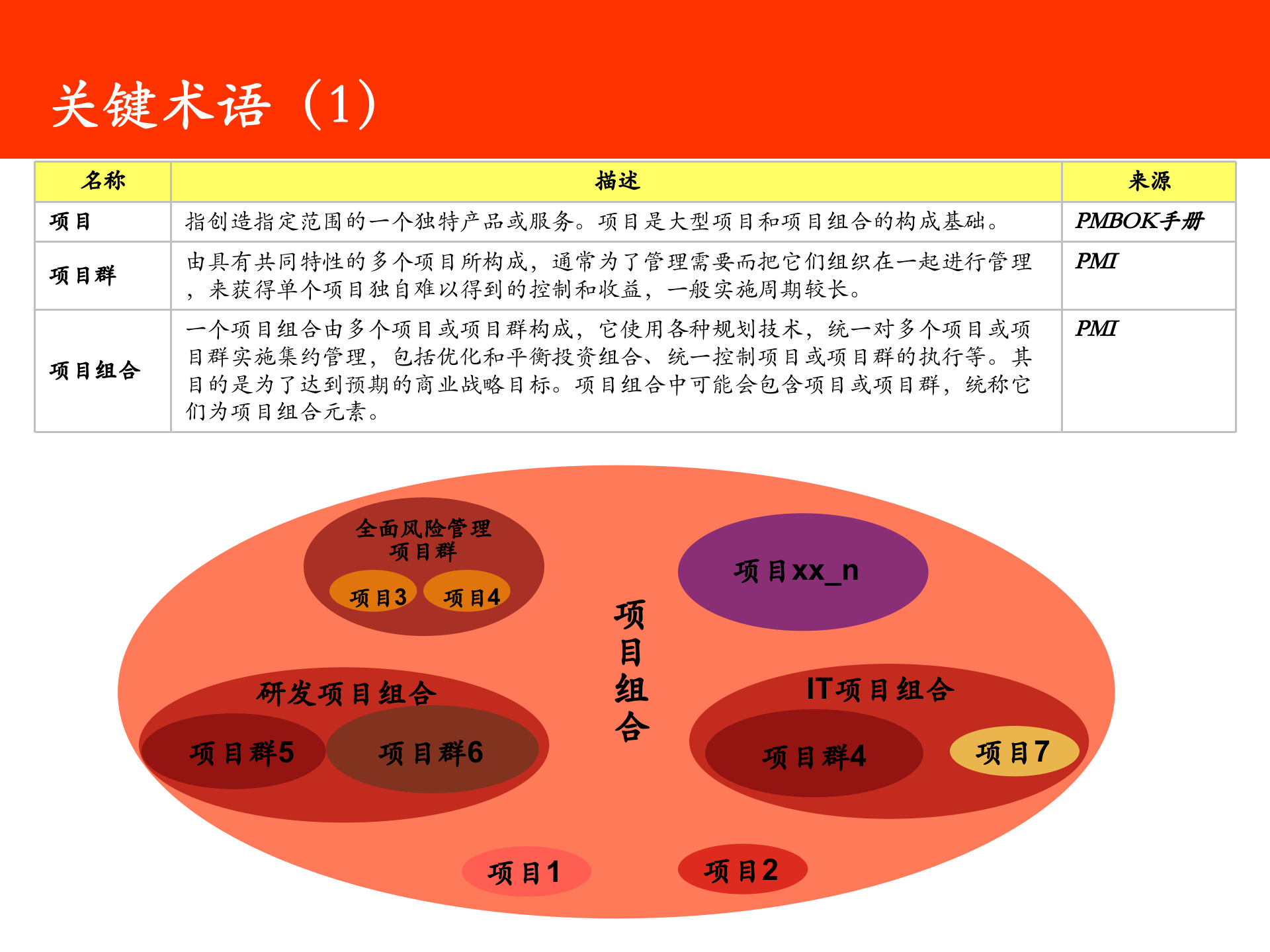 埃森哲项目管理体系_ITIL之家(www.itilzj.com)_ 第3页