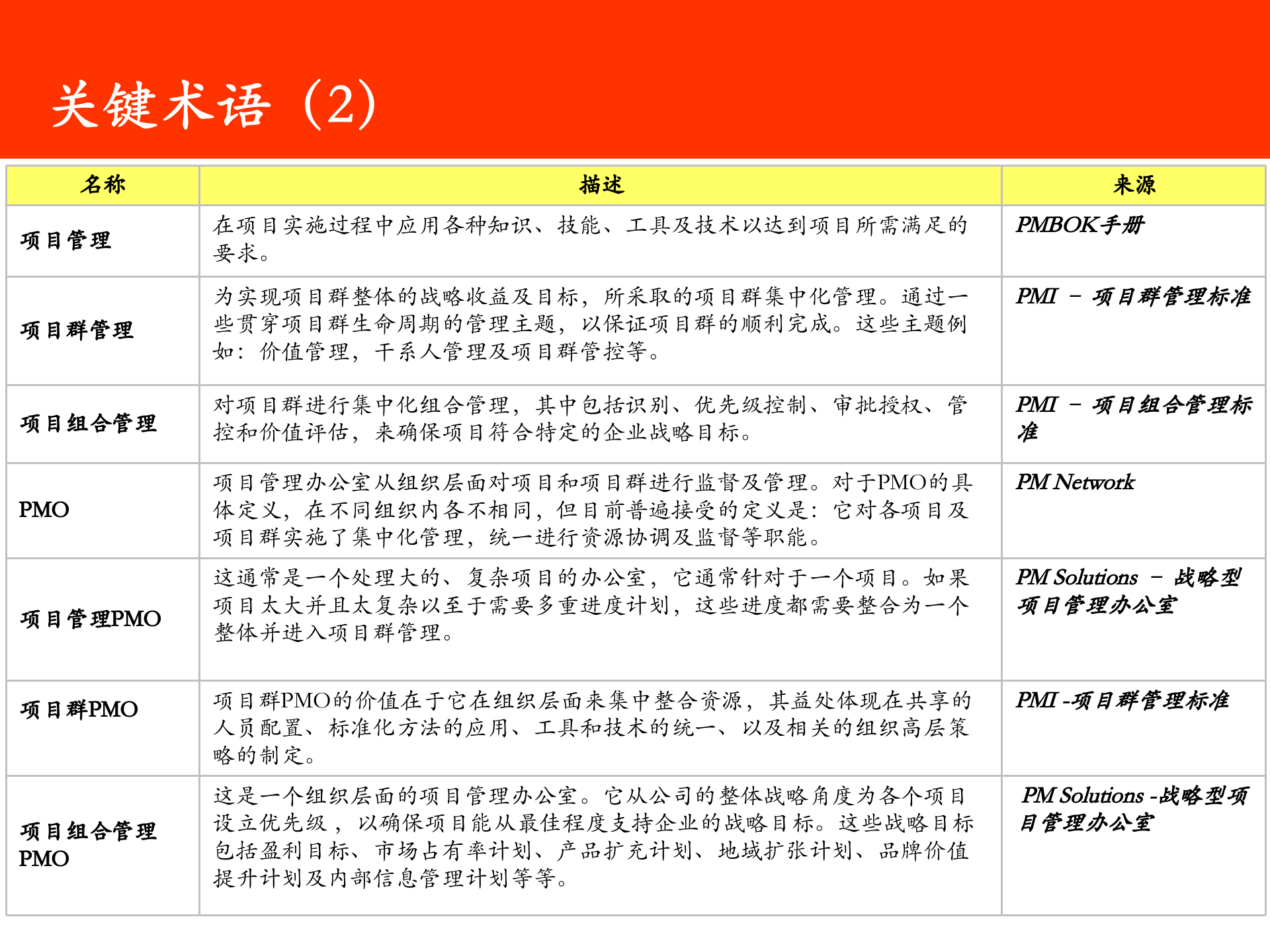 埃森哲项目管理体系_ITIL之家(www.itilzj.com)_ 第4页