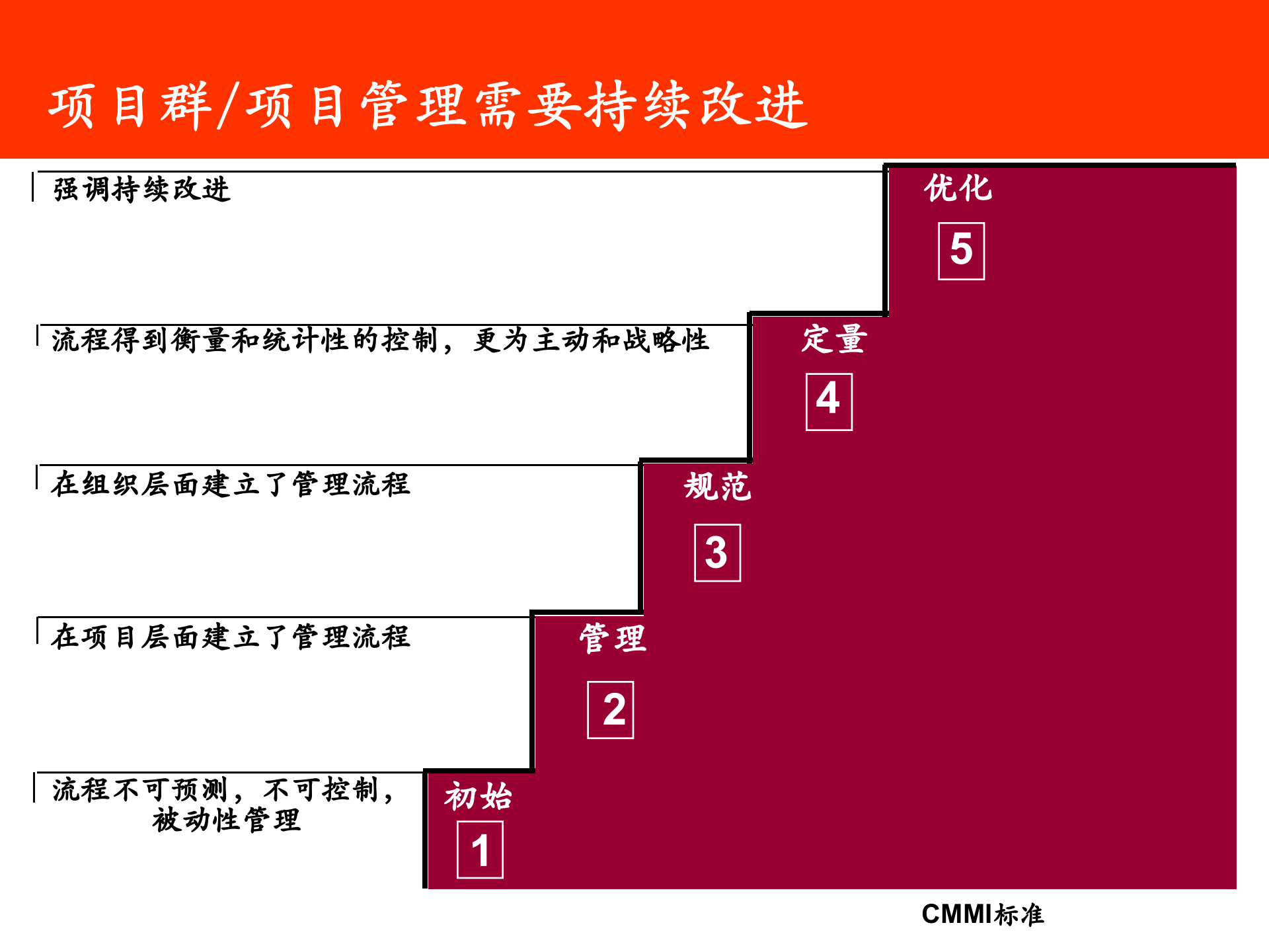 埃森哲项目管理体系_ITIL之家(www.itilzj.com)_ 第7页