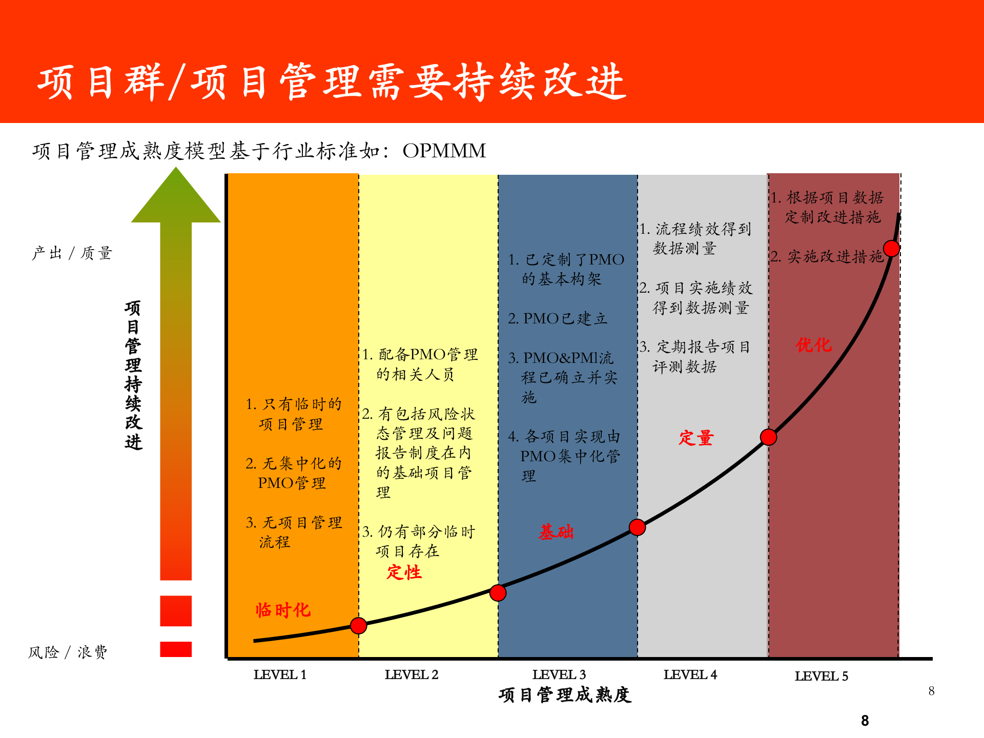 埃森哲项目管理体系_ITIL之家(www.itilzj.com)_ 第8页