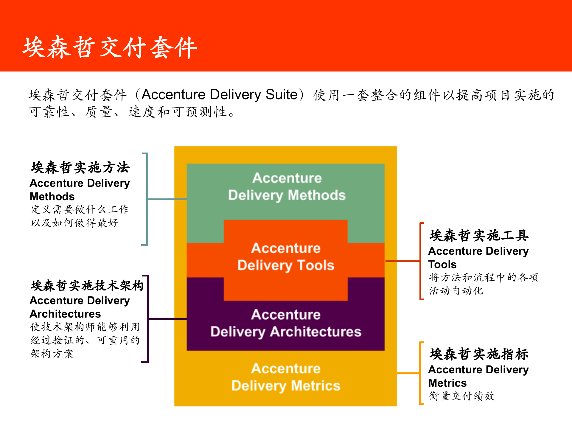埃森哲项目管理体系_ITIL之家(www.itilzj.com)_ 第9页