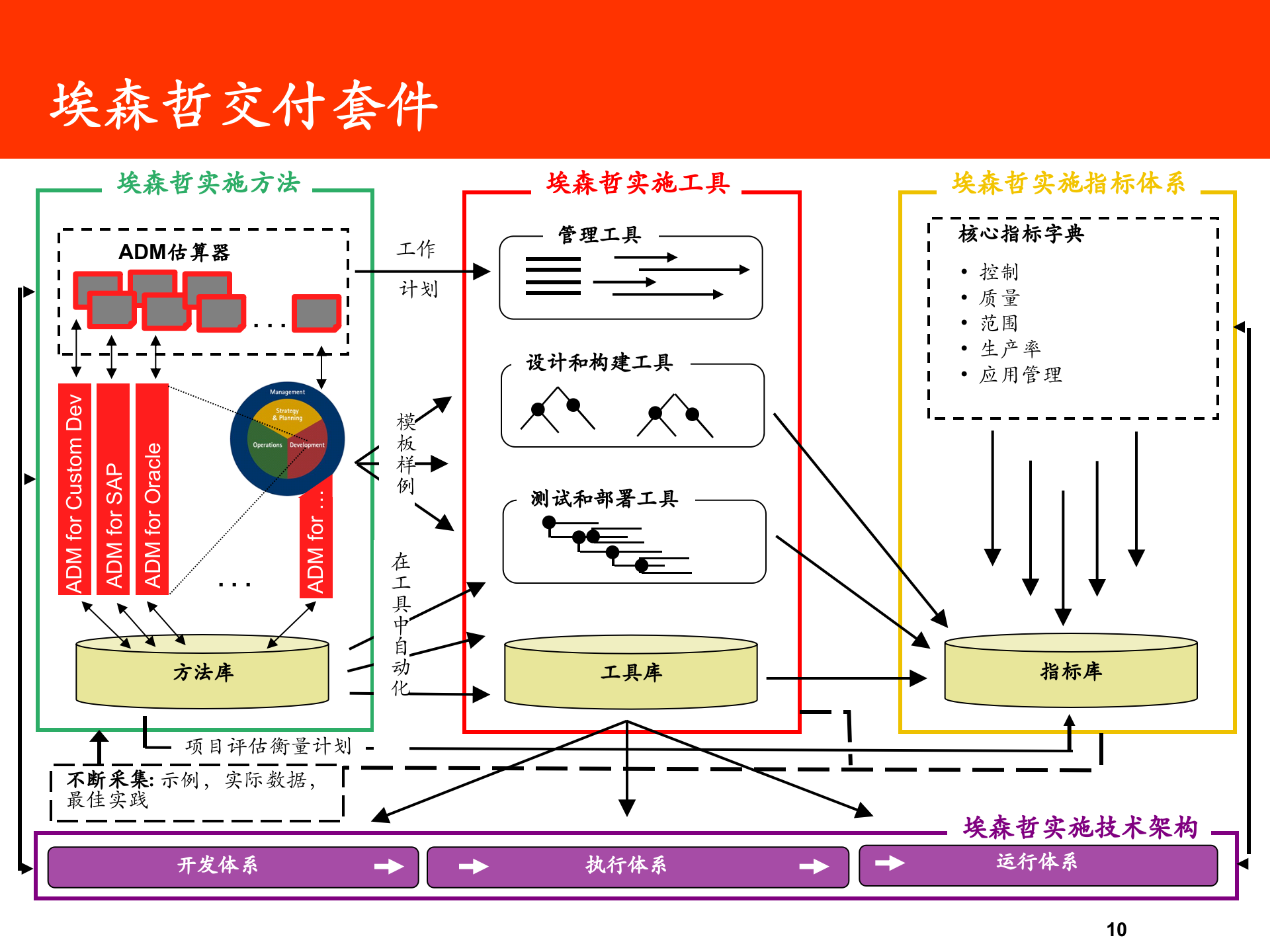 埃森哲项目管理体系_ITIL之家(www.itilzj.com)_ 第10页