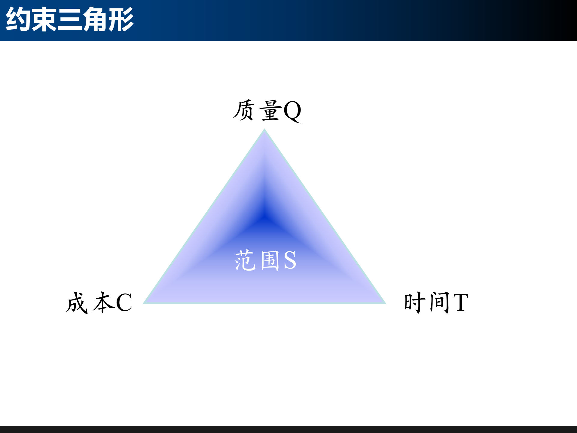 基于IPD的研发项目管理_ITIL之家(www.itilzj.com)_ 第8页