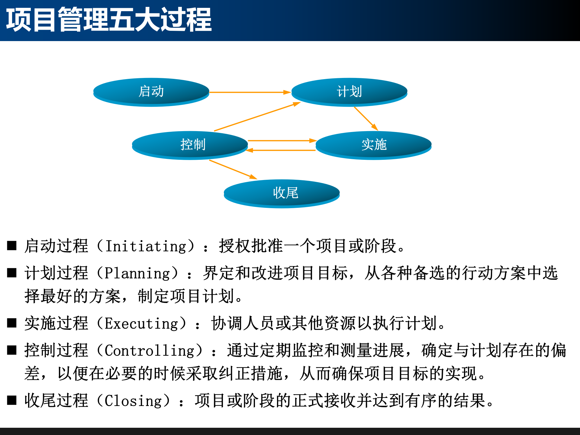 基于IPD的研发项目管理_ITIL之家(www.itilzj.com)_ 第9页