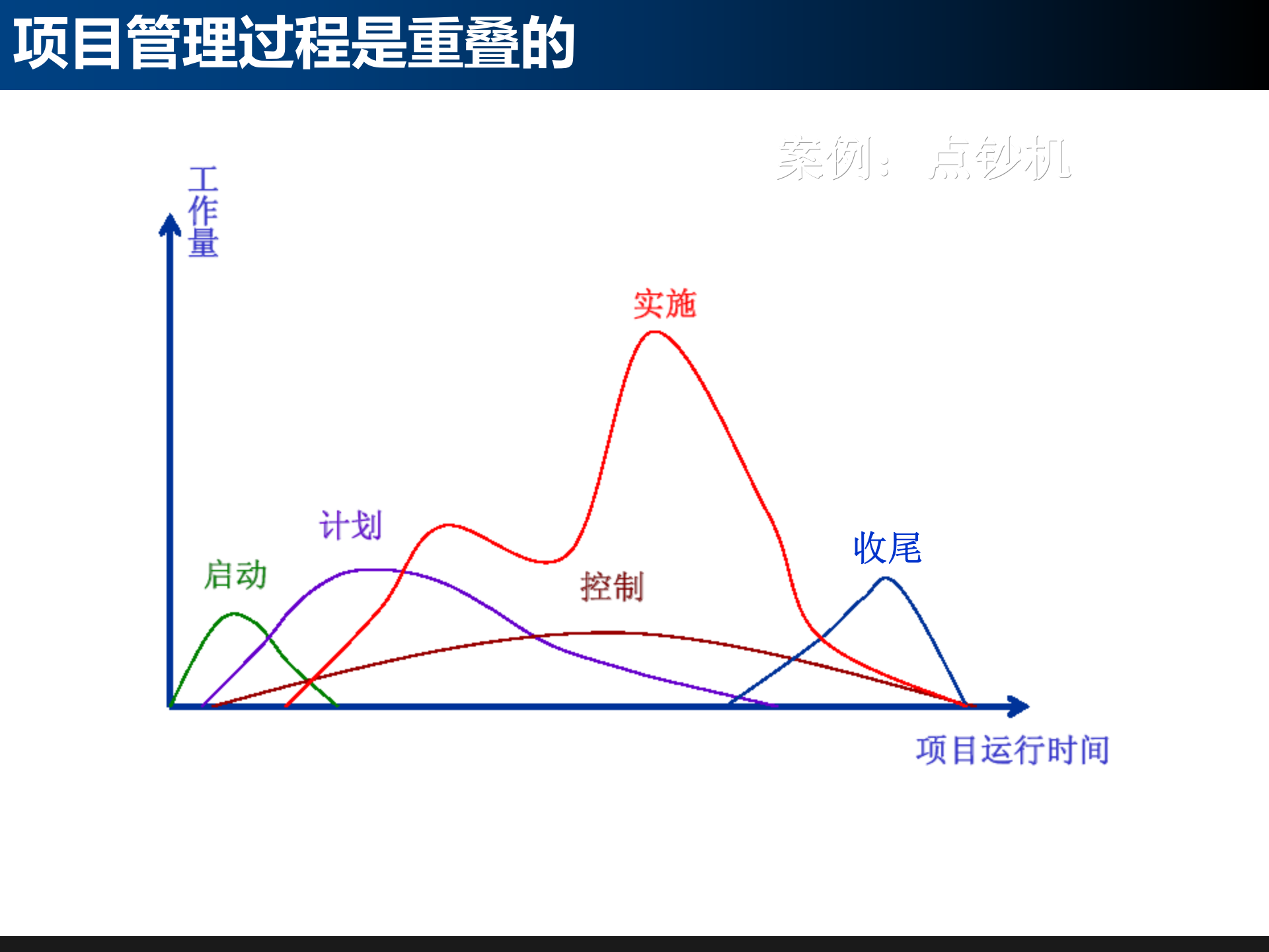 基于IPD的研发项目管理_ITIL之家(www.itilzj.com)_ 第10页