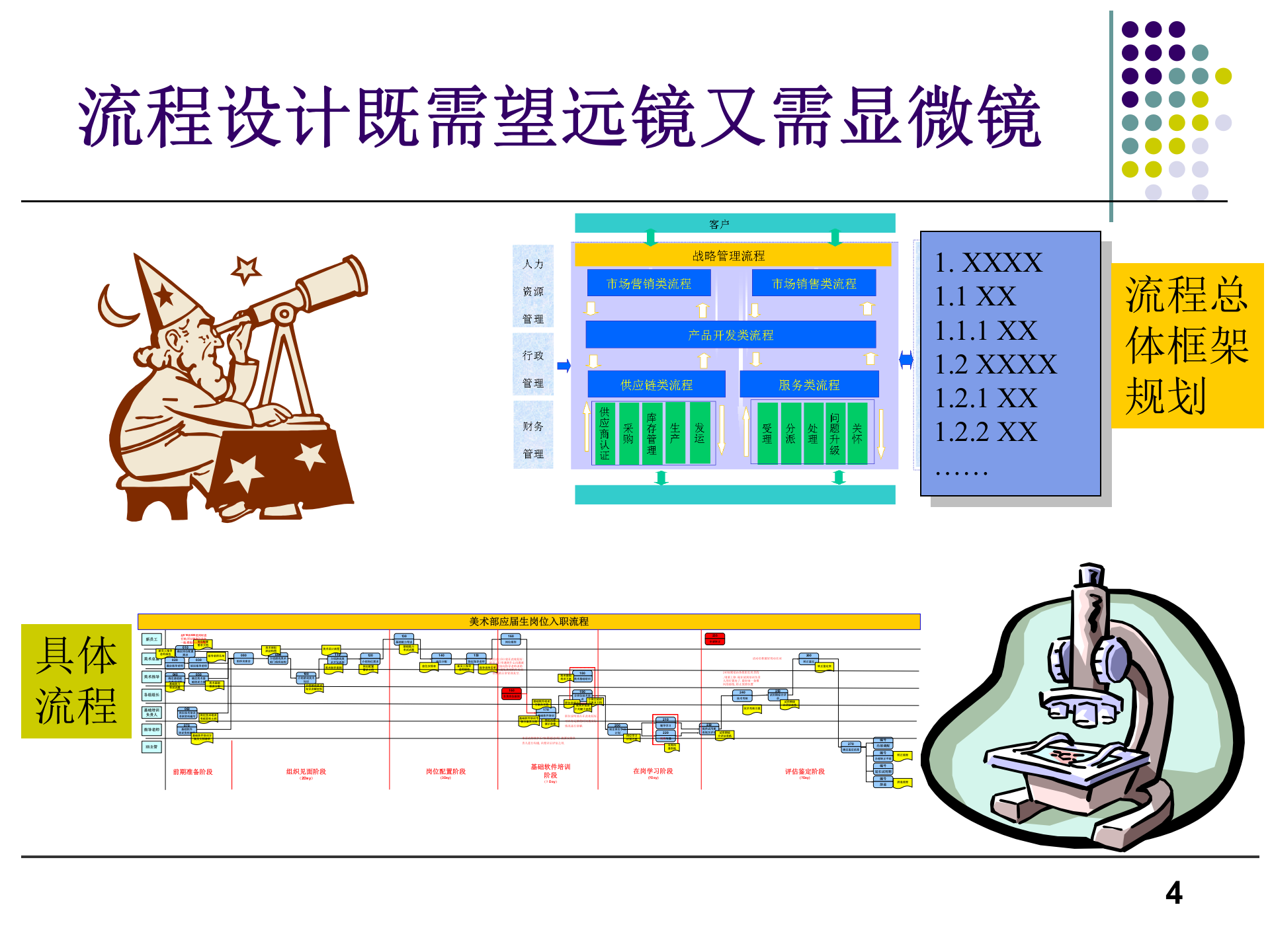 新产品研发流程优化与研发项目管理_ITIL之家(www.itilzj.com)_ 第4页
