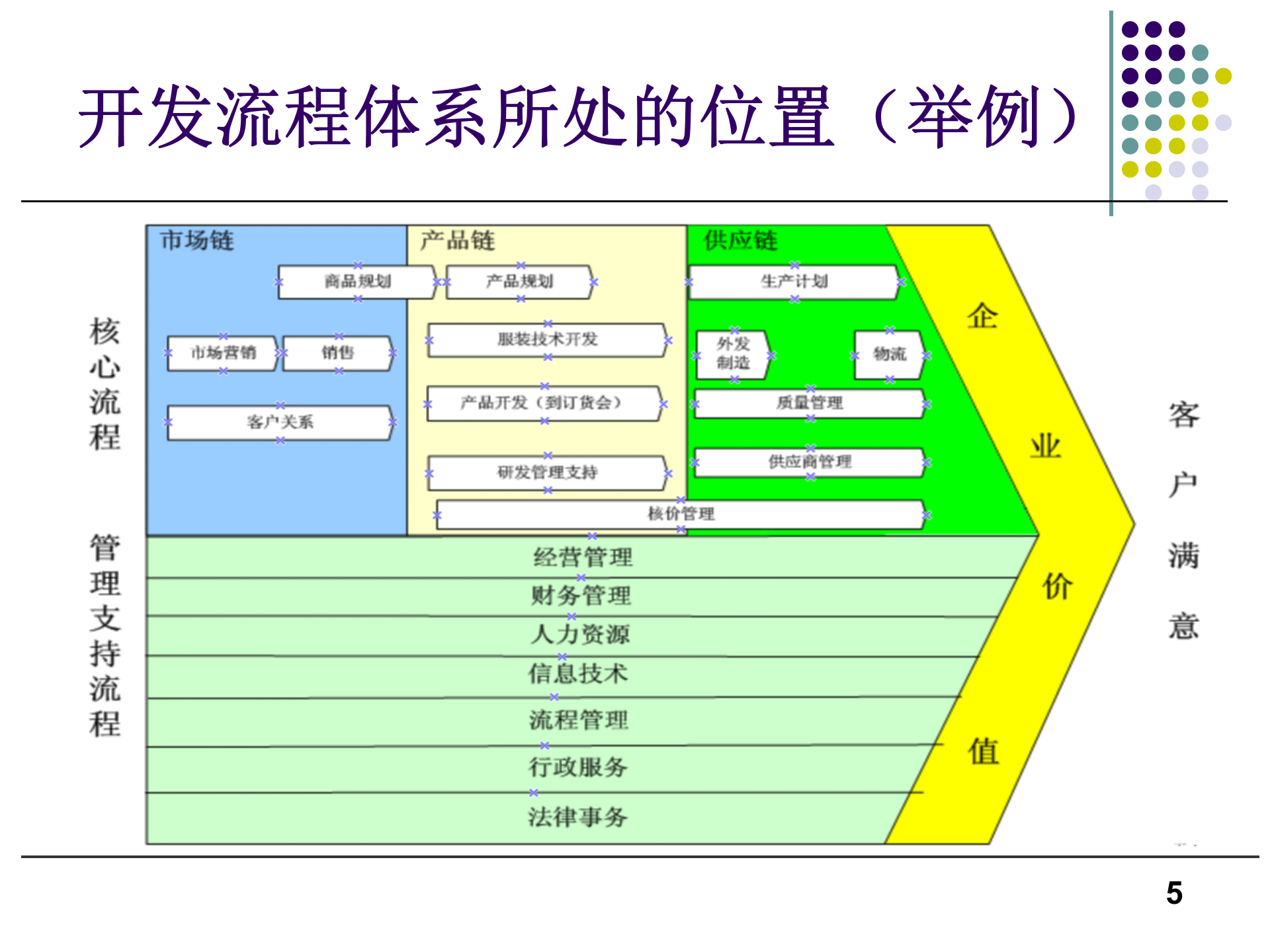 新产品研发流程优化与研发项目管理_ITIL之家(www.itilzj.com)_ 第5页