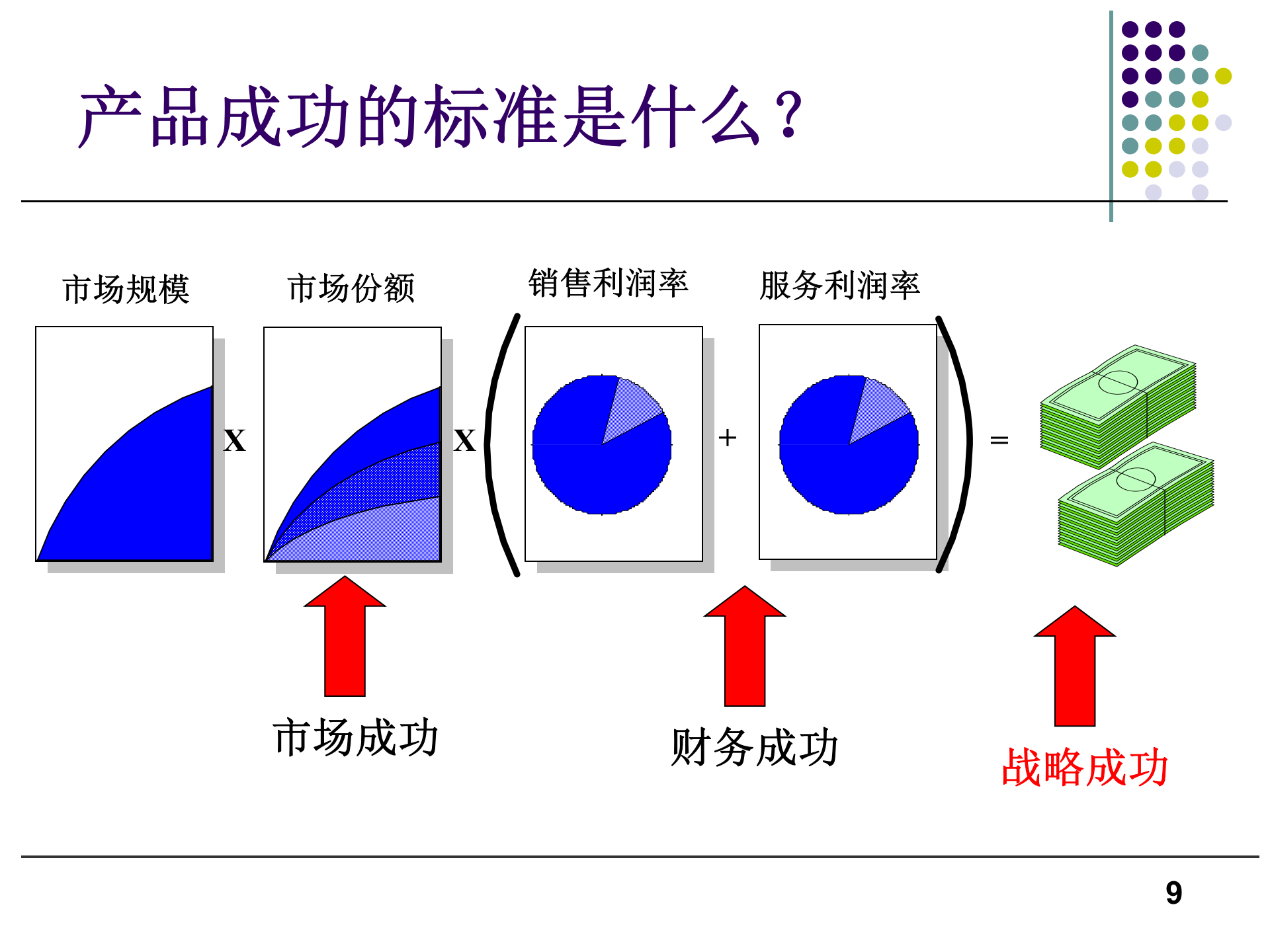 新产品研发流程优化与研发项目管理_ITIL之家(www.itilzj.com)_ 第9页