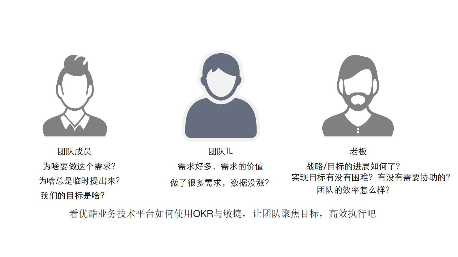 优酷基于OKR的敏捷项目实践_ITIL之家(www.itilzj.com)_ 第2页