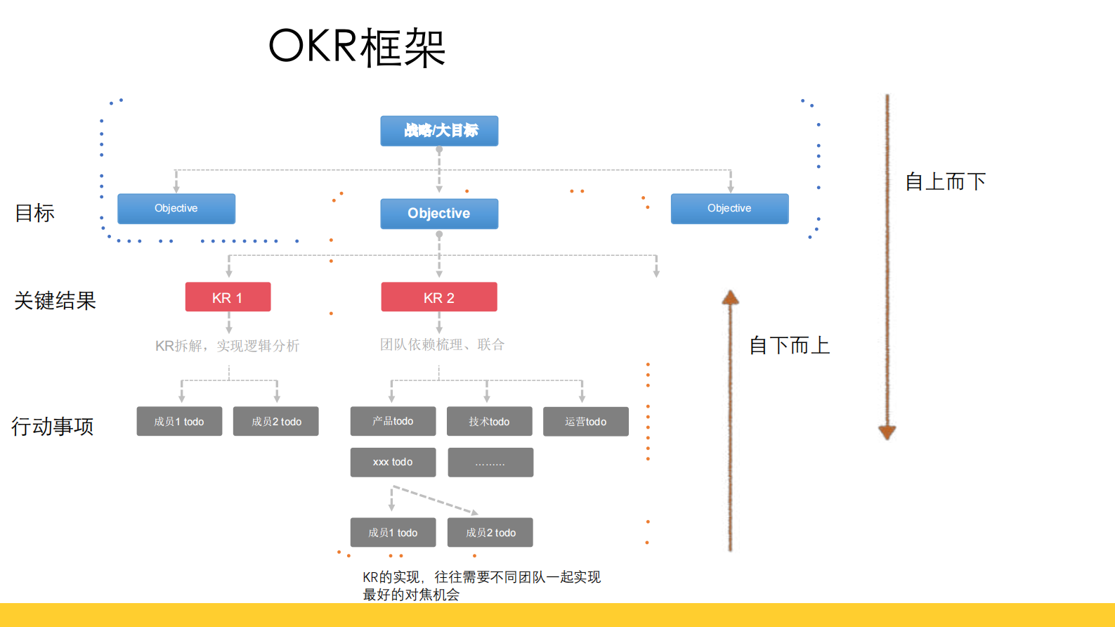 优酷基于OKR的敏捷项目实践_ITIL之家(www.itilzj.com)_ 第6页