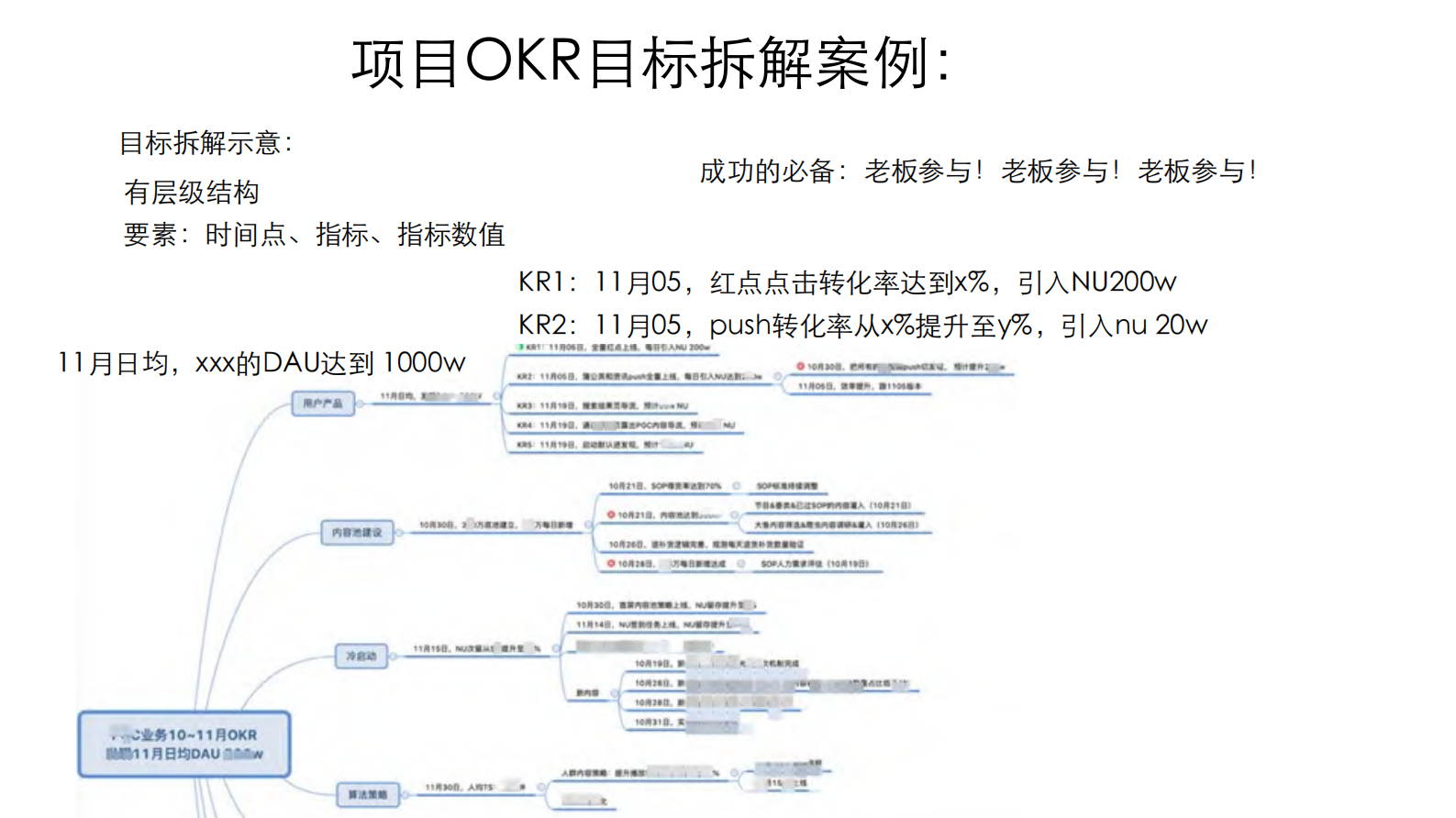 优酷基于OKR的敏捷项目实践_ITIL之家(www.itilzj.com)_ 第8页