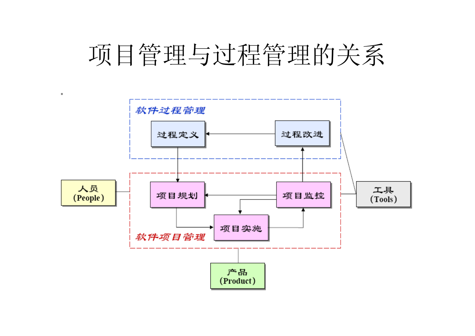 软件项目管理_ITIL之家(www.itilzj.com)_ 第4页