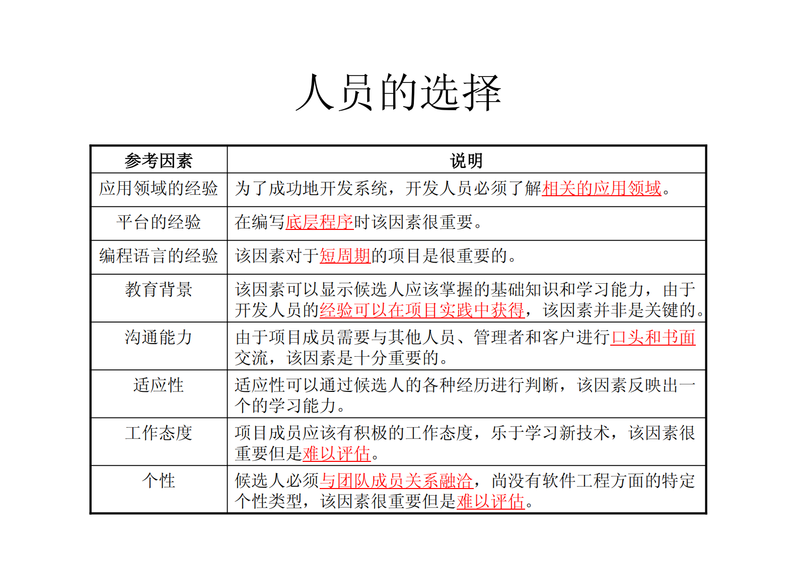 软件项目管理_ITIL之家(www.itilzj.com)_ 第9页