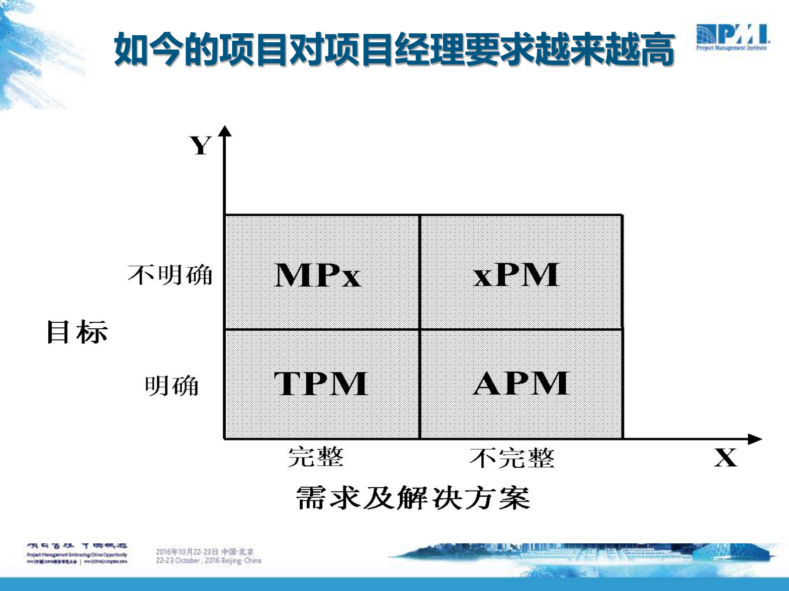 项目经理如何提升战略思维能力_ITIL之家(www.itilzj.com)_ 第7页