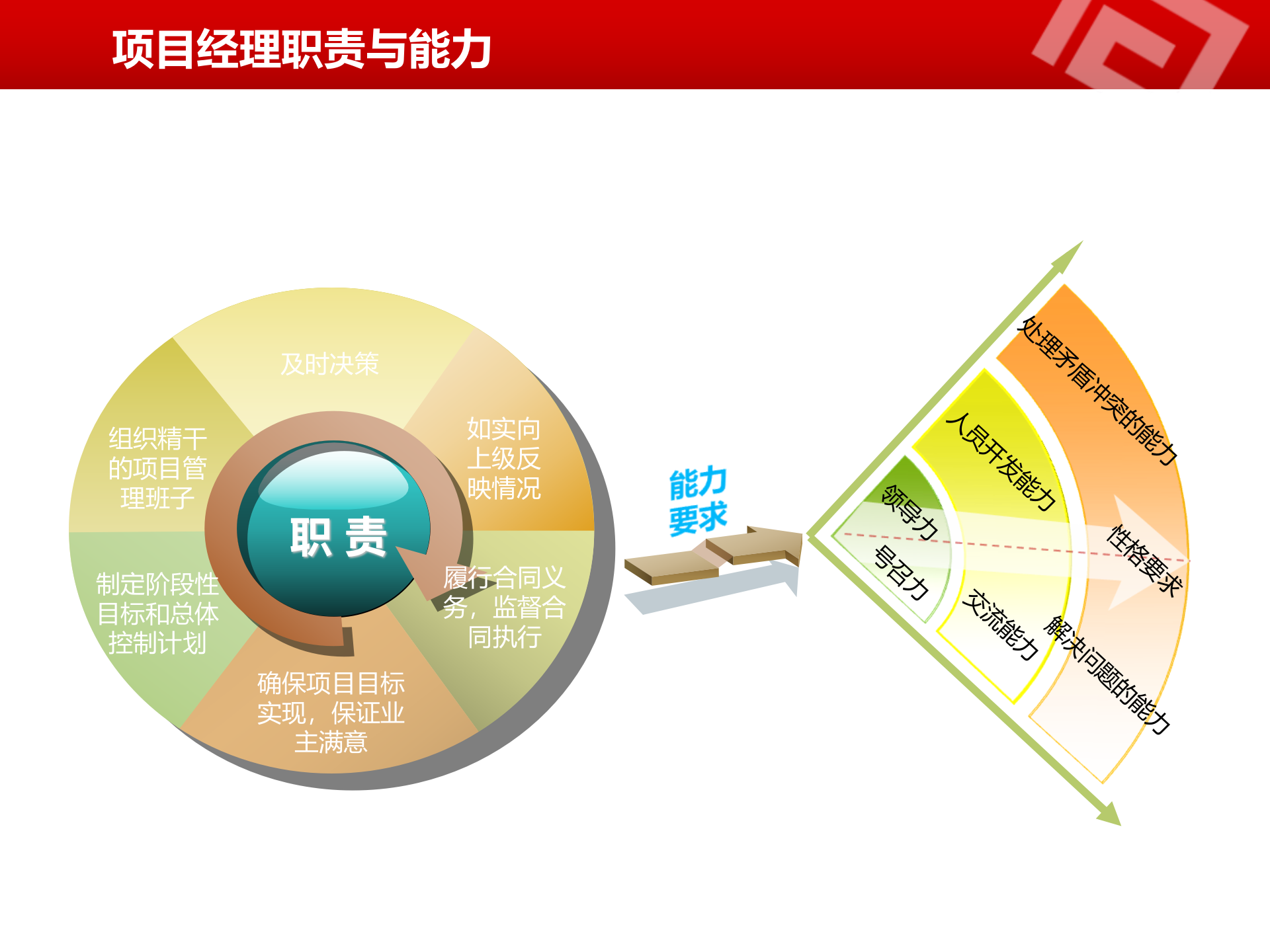 项目管理流程概述_ITIL之家(www.itilzj.com)_ 第8页