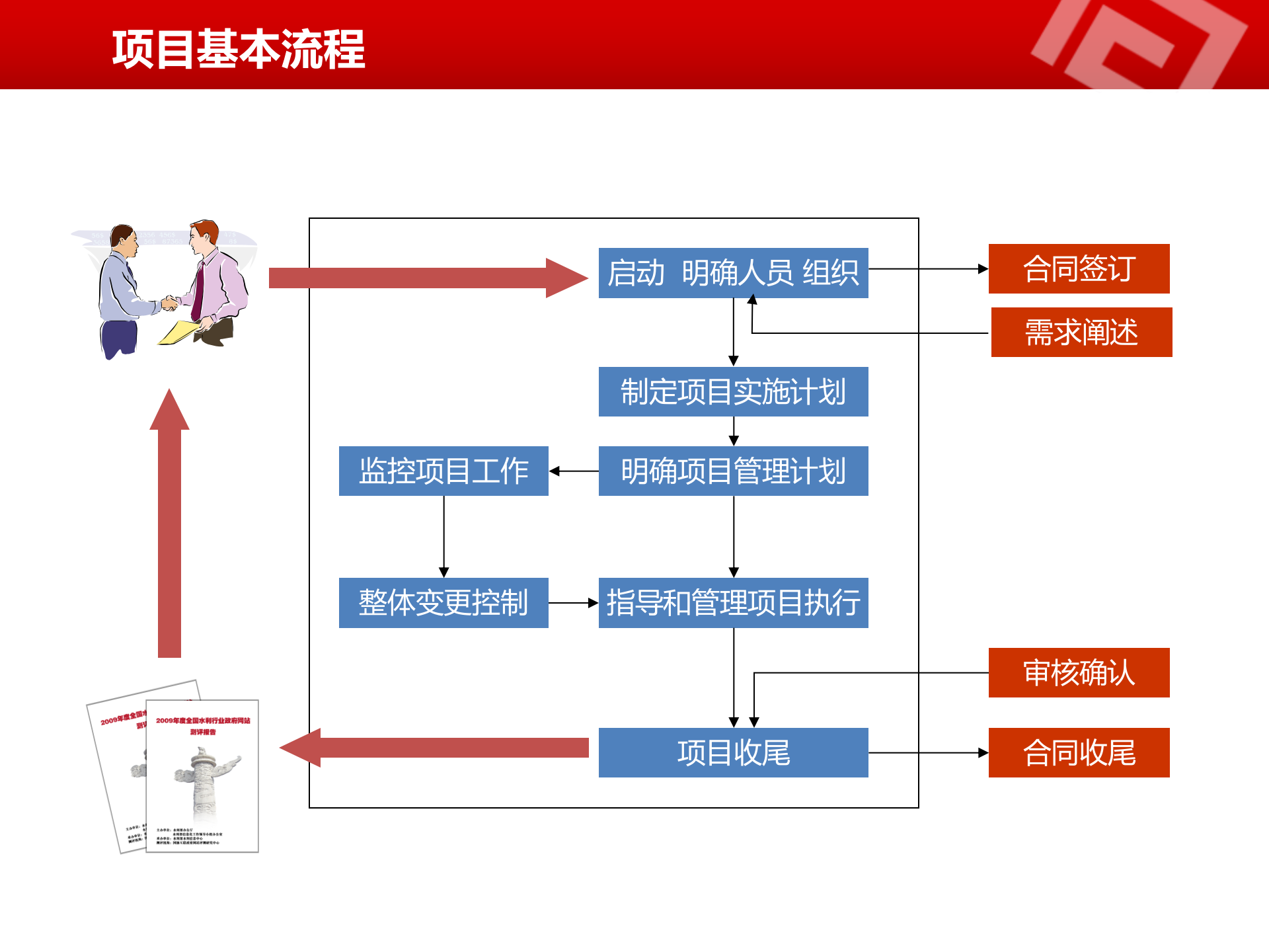 项目管理流程概述_ITIL之家(www.itilzj.com)_ 第10页