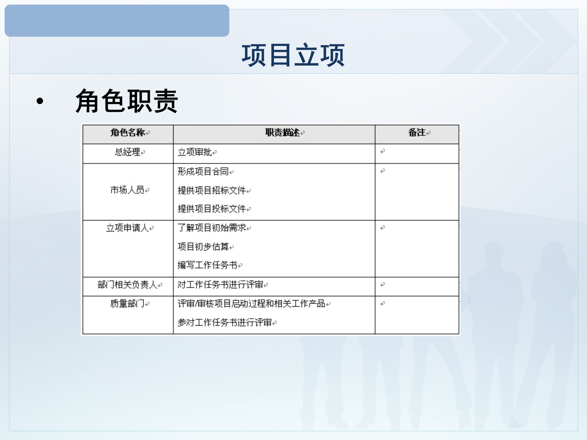 项目计划培训_ITIL之家(www.itilzj.com)_ 第4页