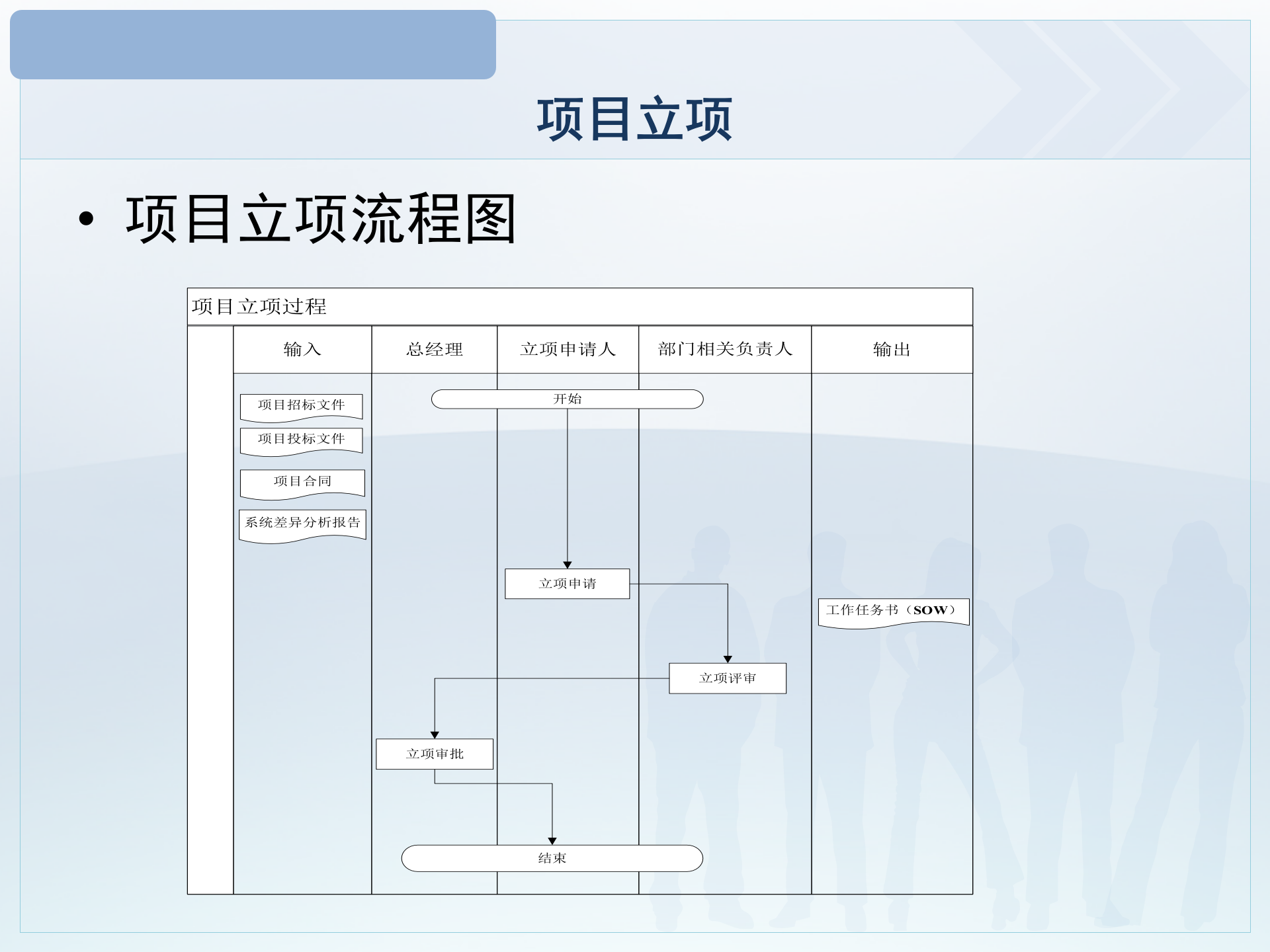 项目计划培训_ITIL之家(www.itilzj.com)_ 第5页