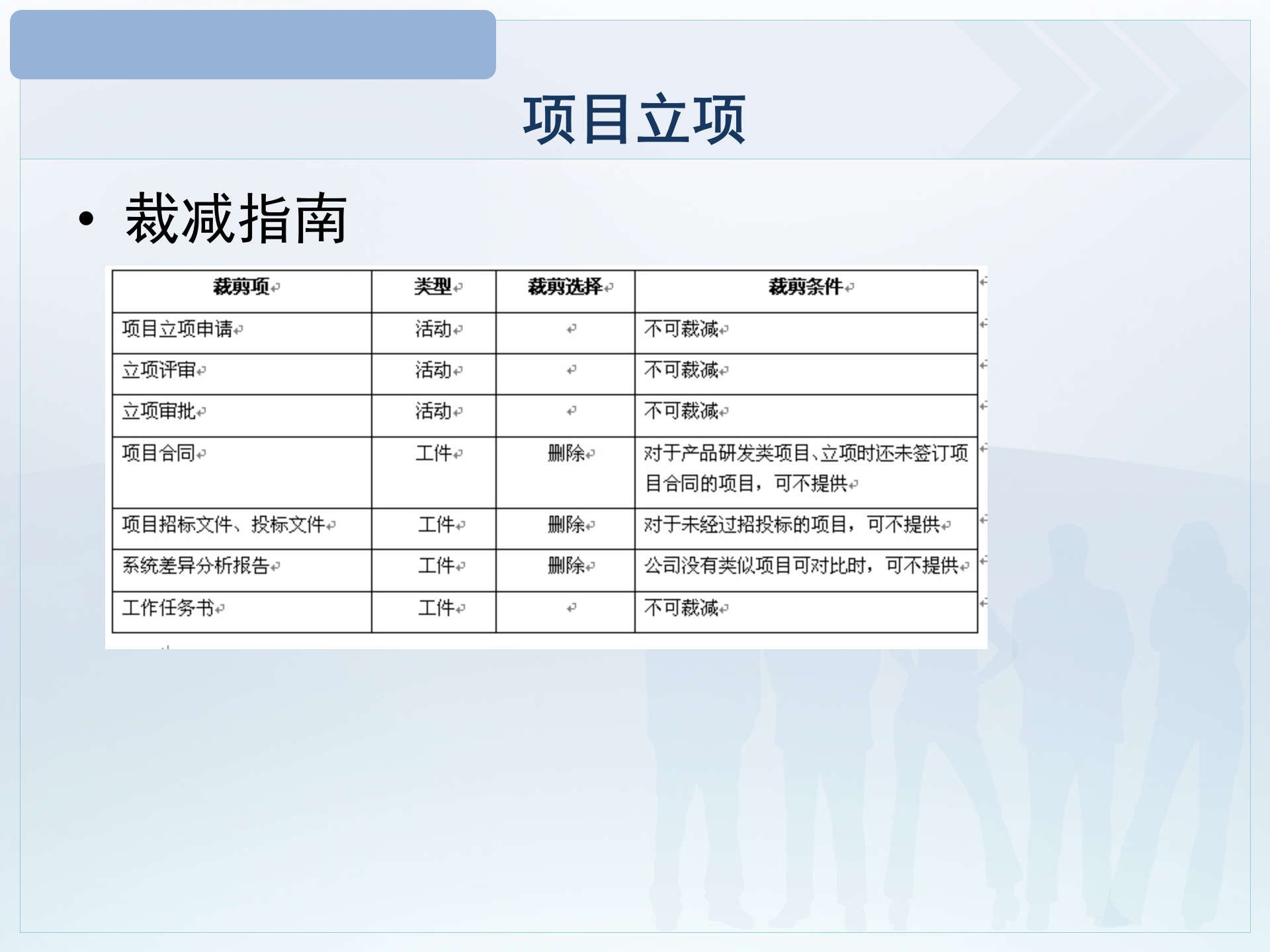 项目计划培训_ITIL之家(www.itilzj.com)_ 第7页