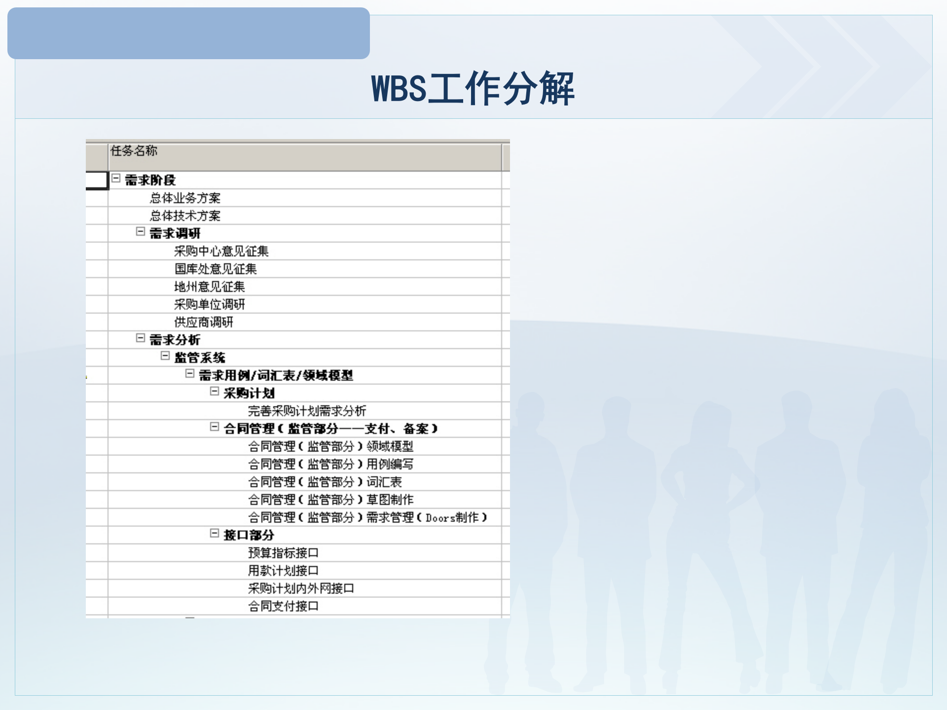项目计划培训_ITIL之家(www.itilzj.com)_ 第8页