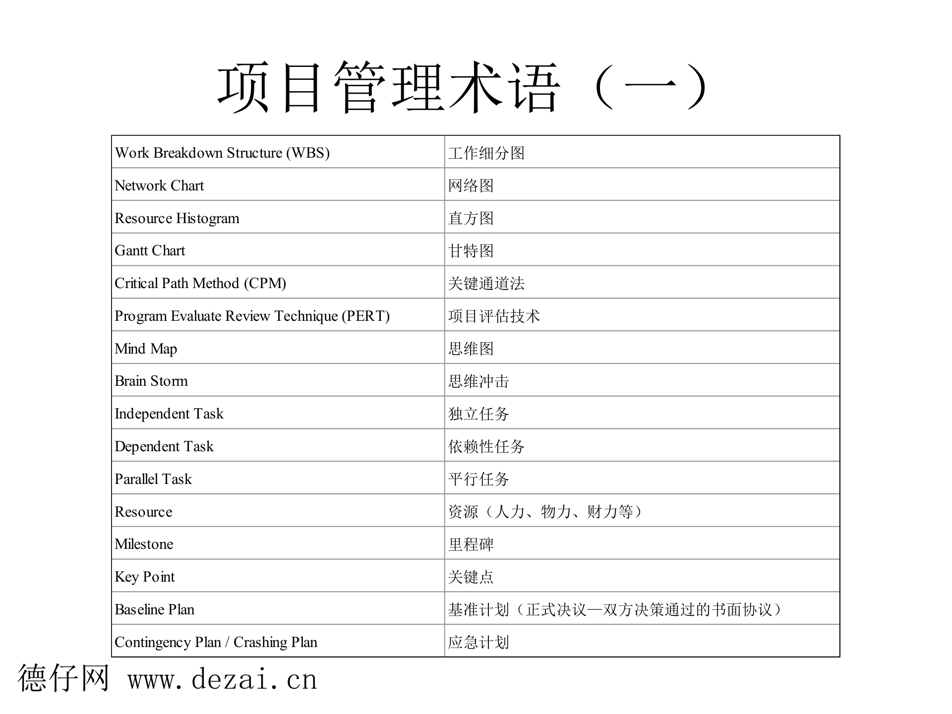 项目计划与管理的概念_ITIL之家(www.itilzj.com)_ 第4页