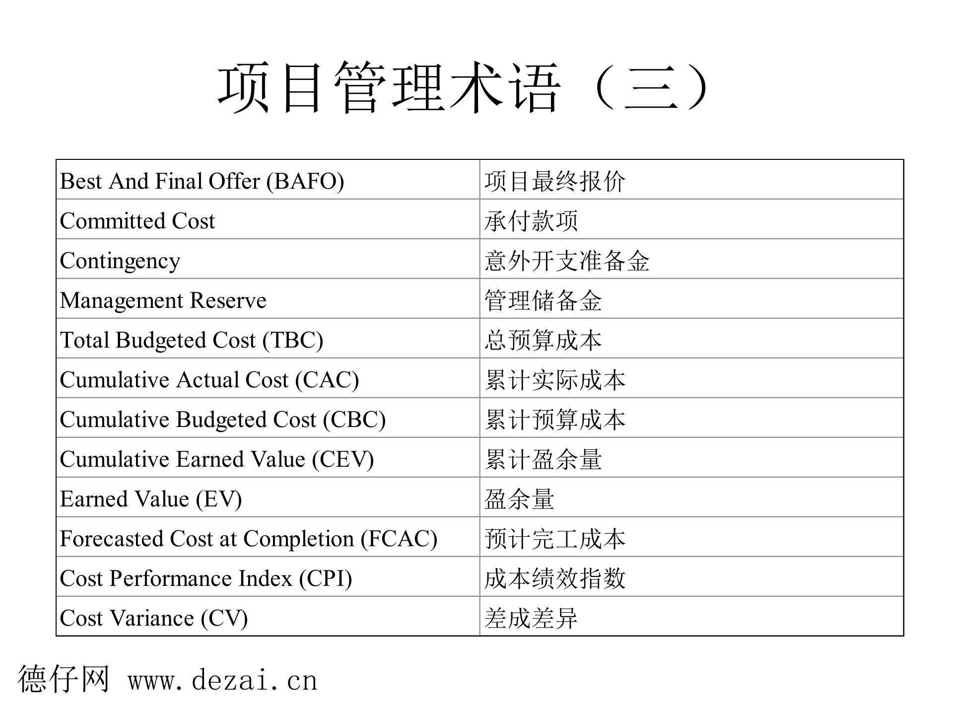 项目计划与管理的概念_ITIL之家(www.itilzj.com)_ 第6页
