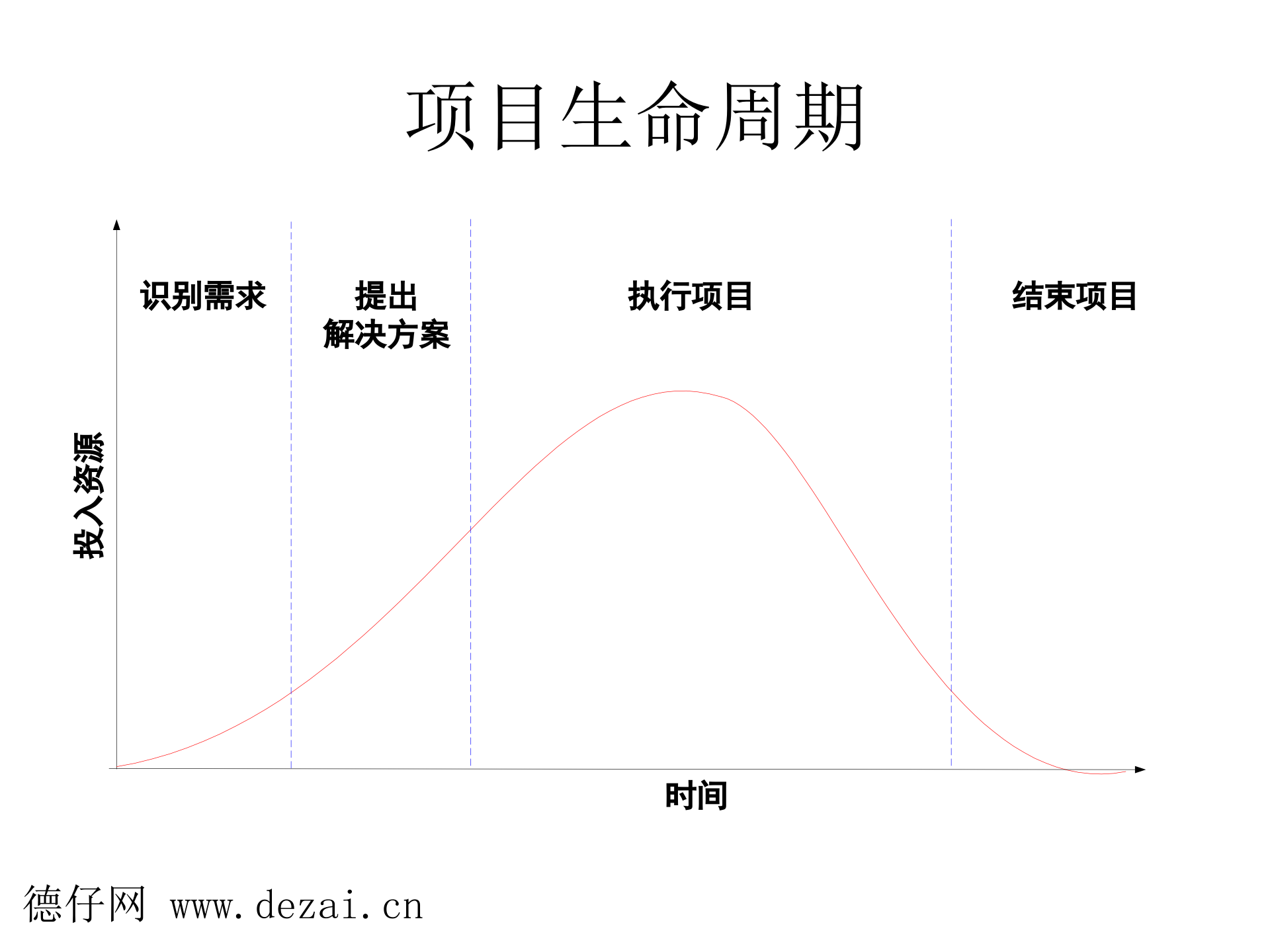 项目计划与管理的概念_ITIL之家(www.itilzj.com)_ 第8页