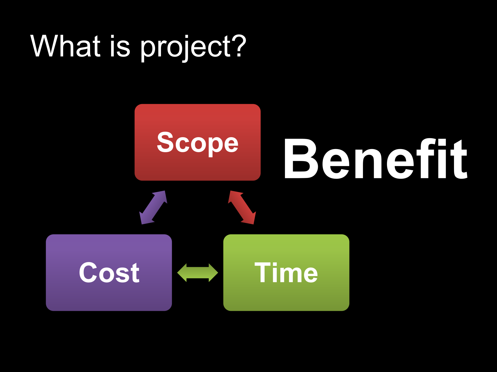 敏捷开发项目流程指引_ITIL之家(www.itilzj.com)_ 第2页