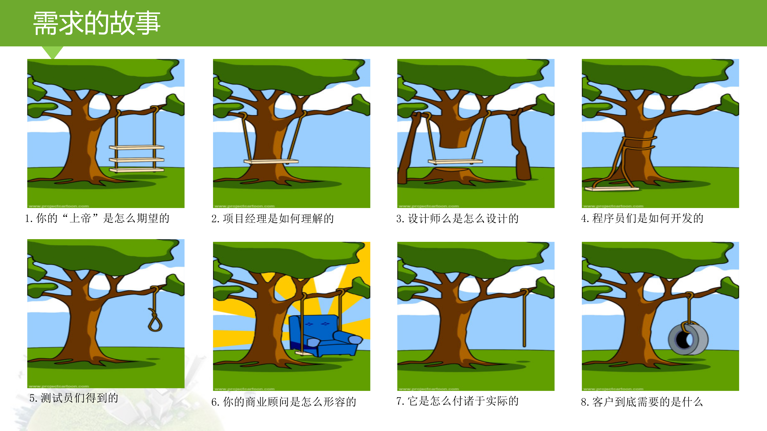 敏捷项目管理_ITIL之家(www.itilzj.com)_ 第4页