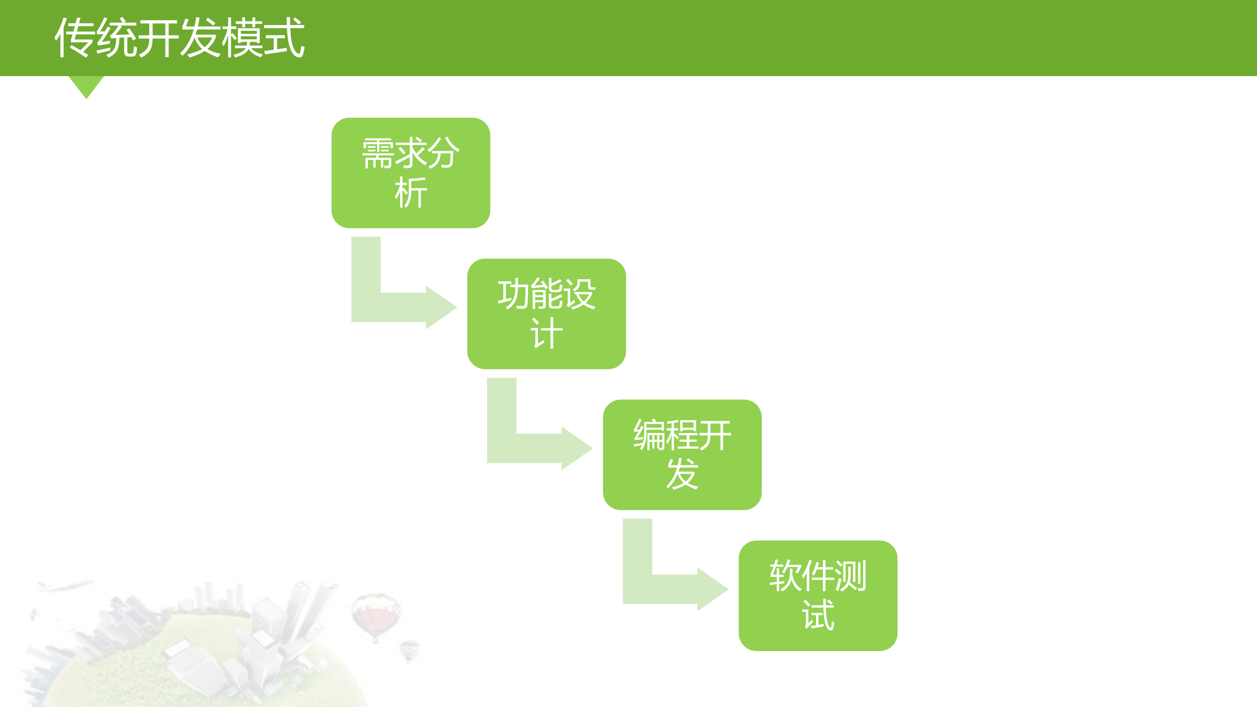 敏捷项目管理_ITIL之家(www.itilzj.com)_ 第5页