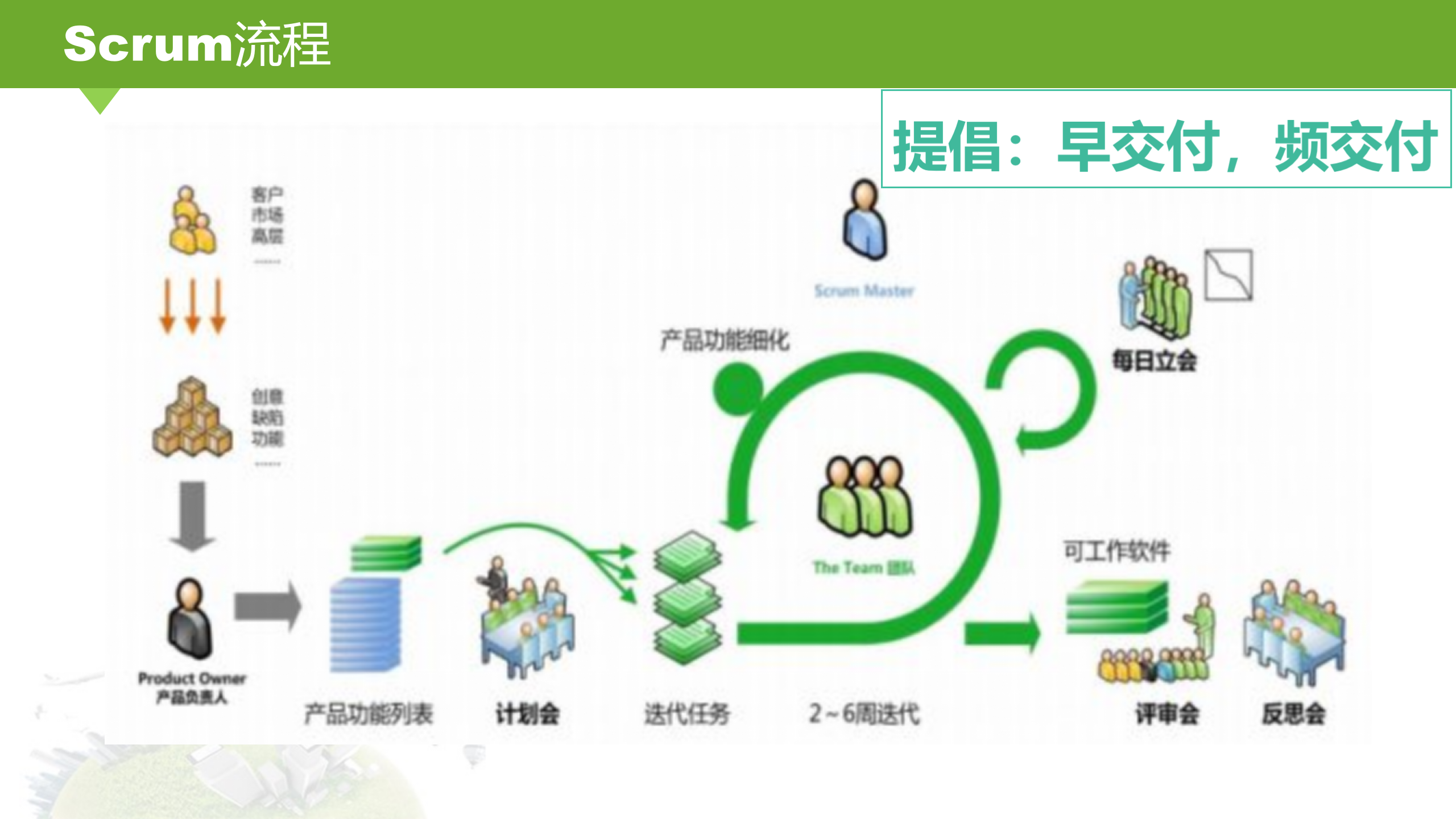 敏捷项目管理_ITIL之家(www.itilzj.com)_ 第8页