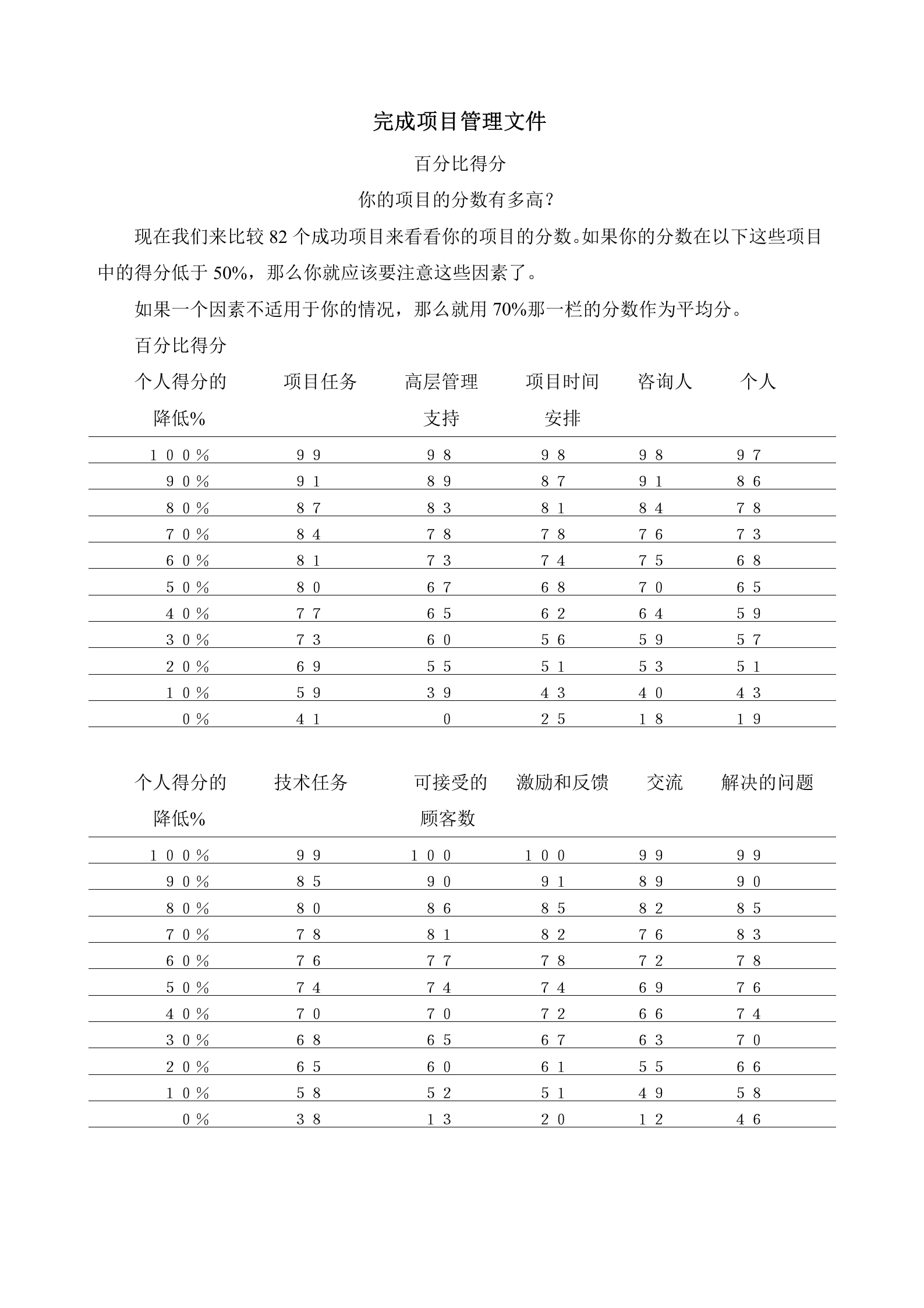 IBM如何执行项目管理_ITIL之家(www.itilzj.com)_ 第3页