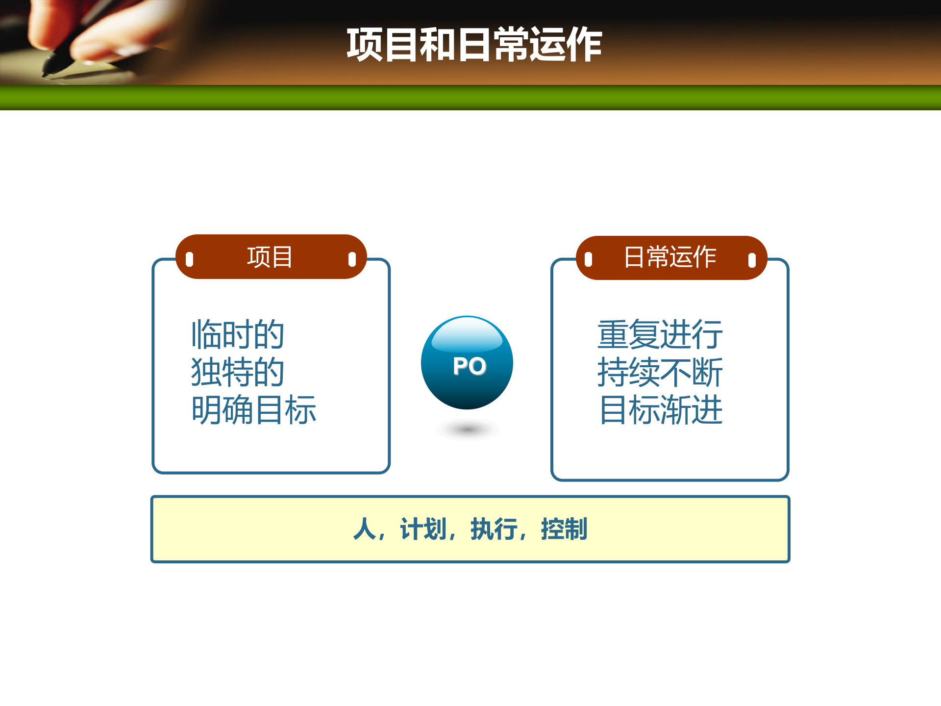 项目管理培训01概述(1)_ITIL之家(www.itilzj.com)_ 第3页