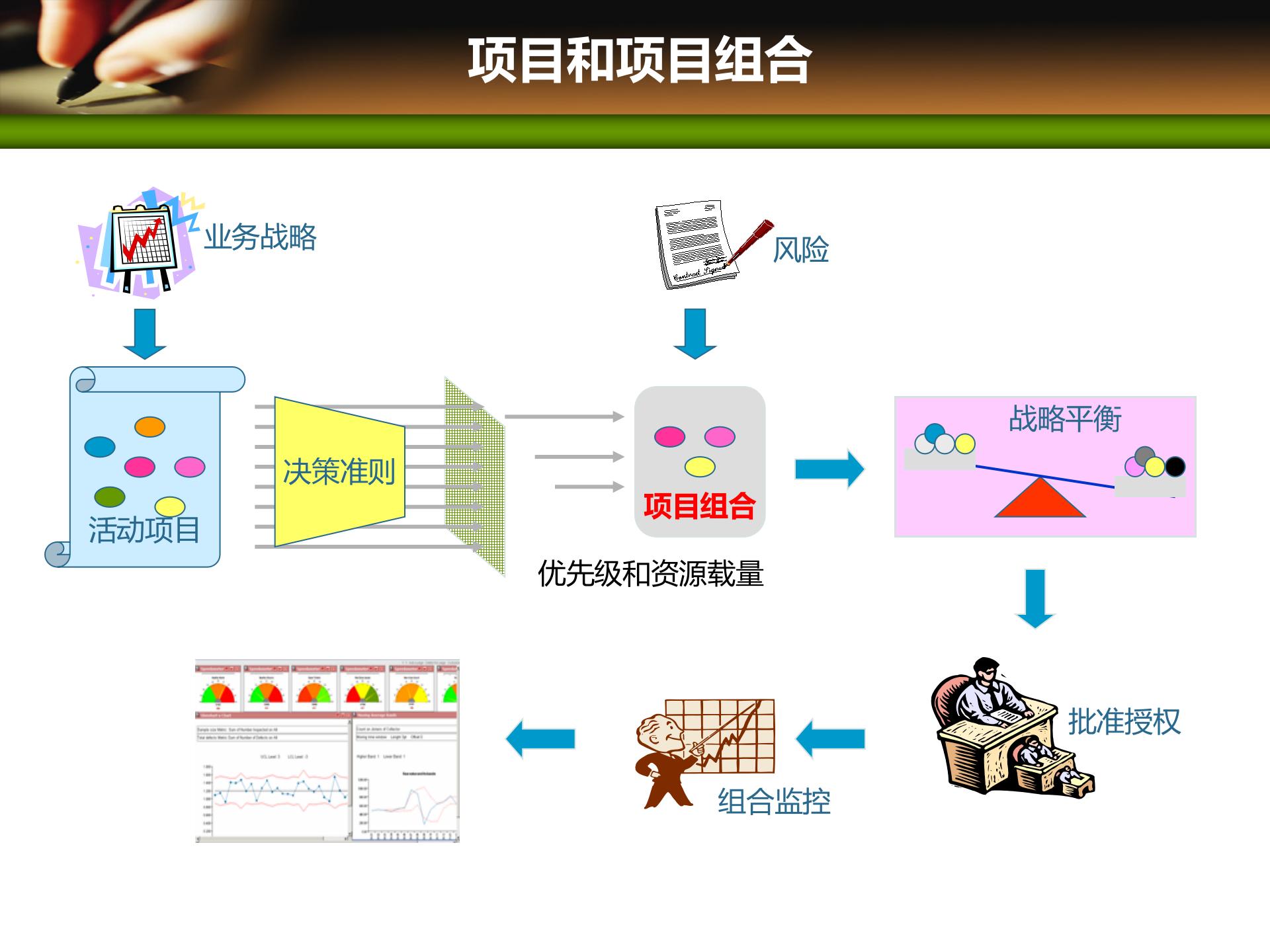 项目管理培训01概述(1)_ITIL之家(www.itilzj.com)_ 第6页