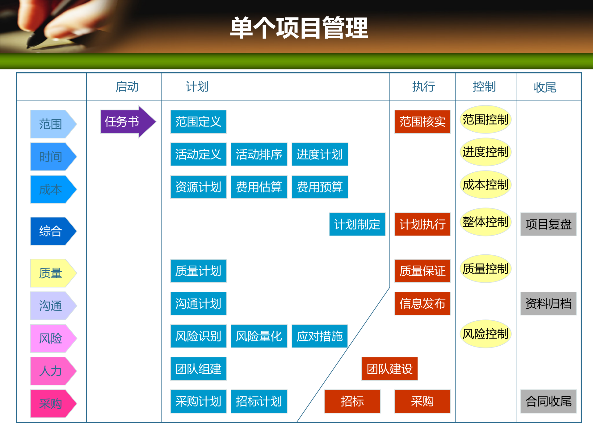 项目管理培训01概述(1)_ITIL之家(www.itilzj.com)_ 第8页