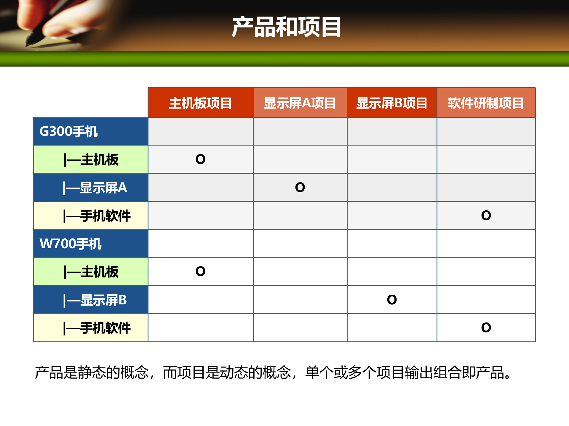 项目管理培训01概述(1)_ITIL之家(www.itilzj.com)_ 第9页