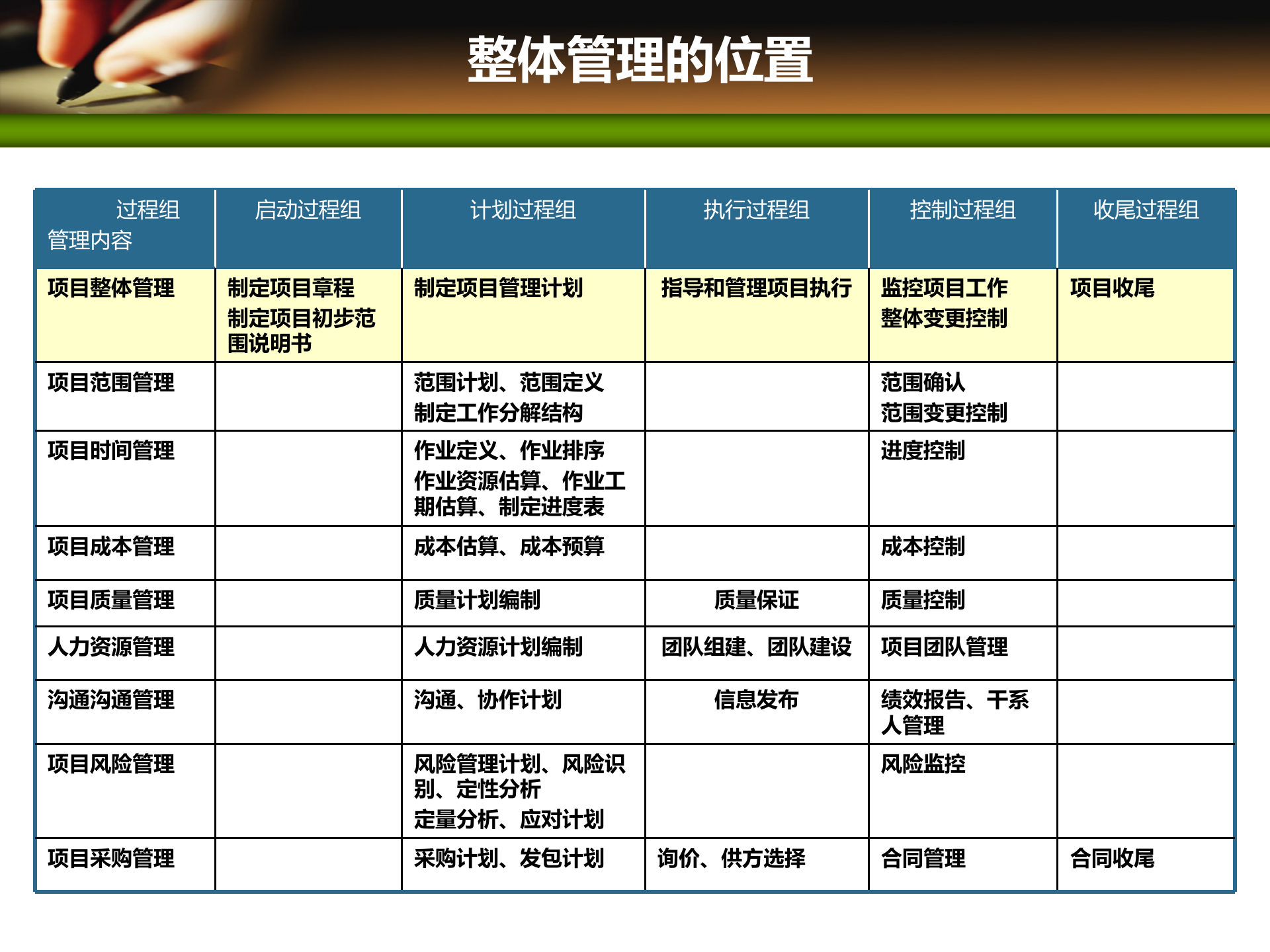 项目管理培训04项目整体管理_ITIL之家(www.itilzj.com)_ 第7页