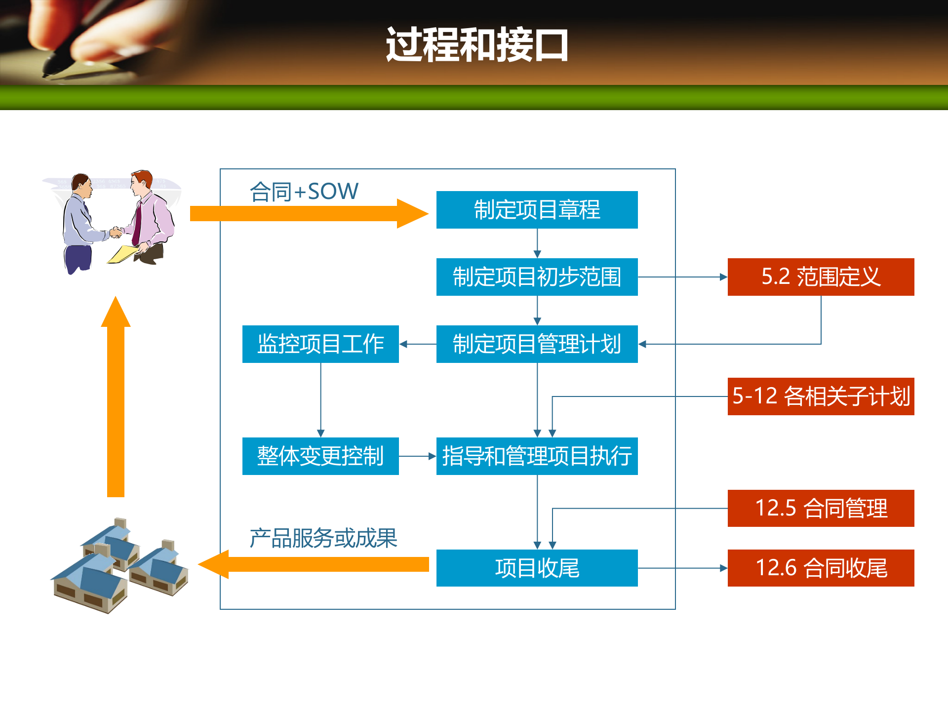 项目管理培训04项目整体管理_ITIL之家(www.itilzj.com)_ 第9页