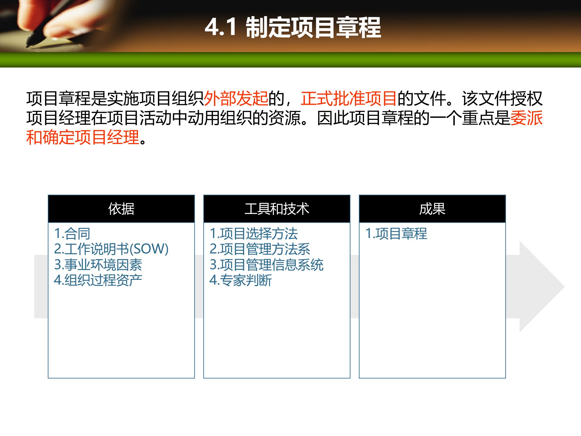 项目管理培训04项目整体管理_ITIL之家(www.itilzj.com)_ 第10页