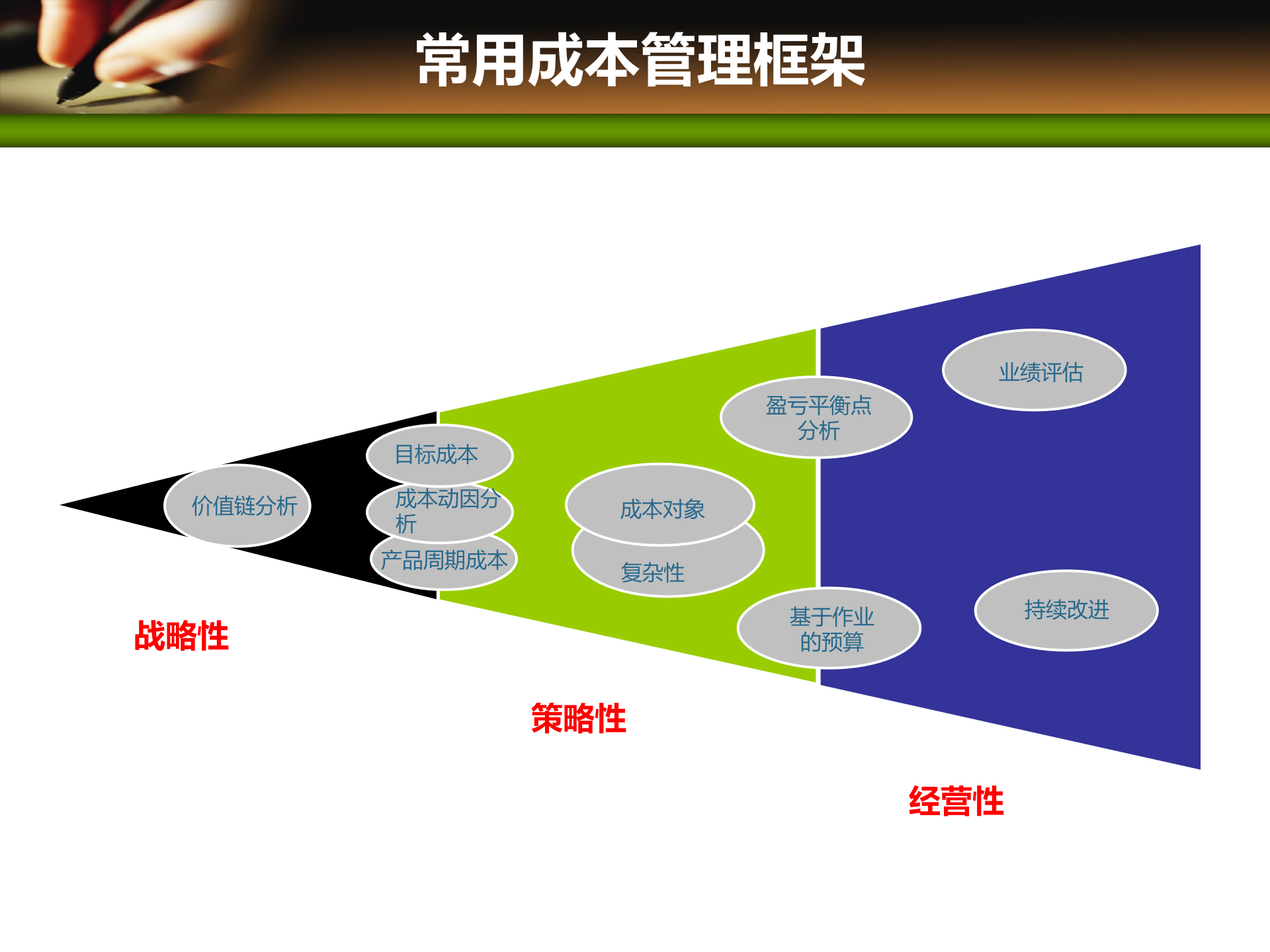 项目管理培训07项目成本管理_ITIL之家(www.itilzj.com)_ 第3页