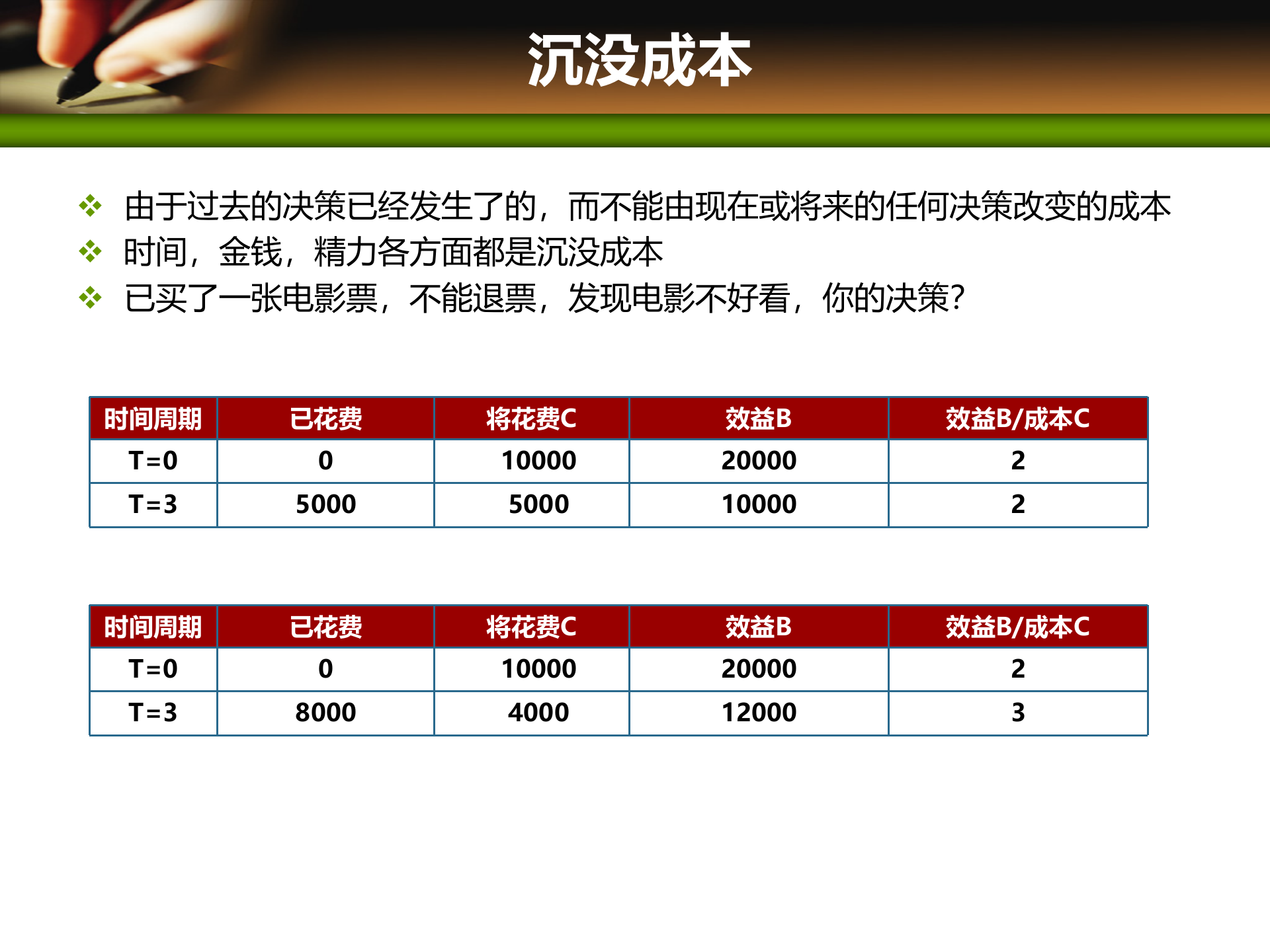 项目管理培训07项目成本管理_ITIL之家(www.itilzj.com)_ 第6页